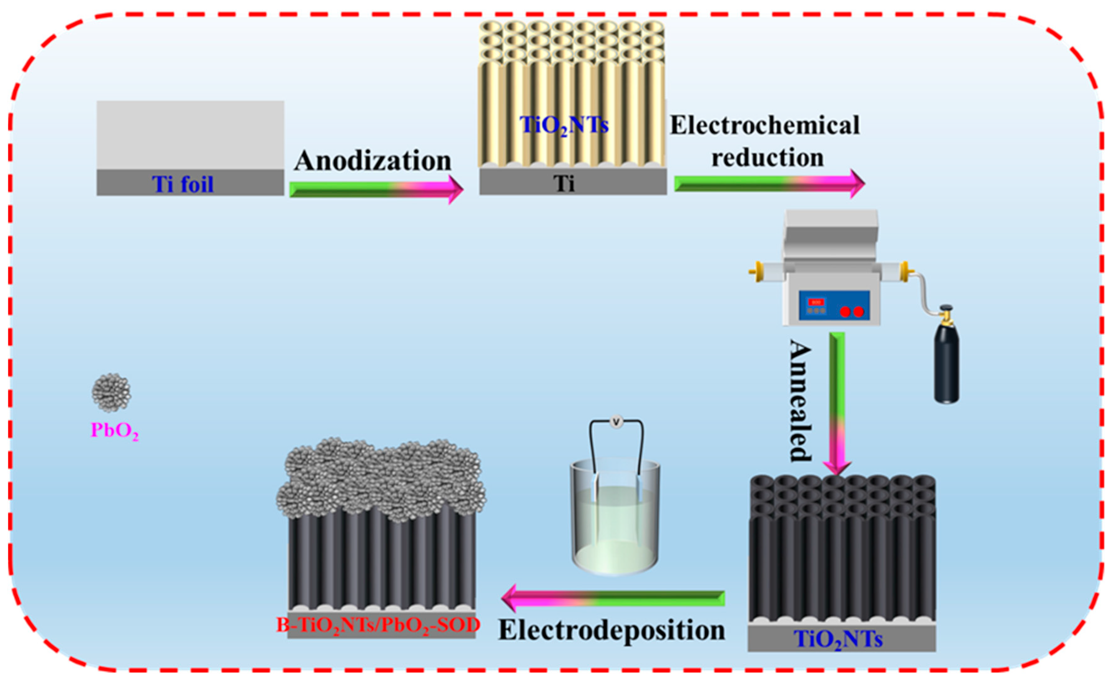 Molecules 28 06993 sch001