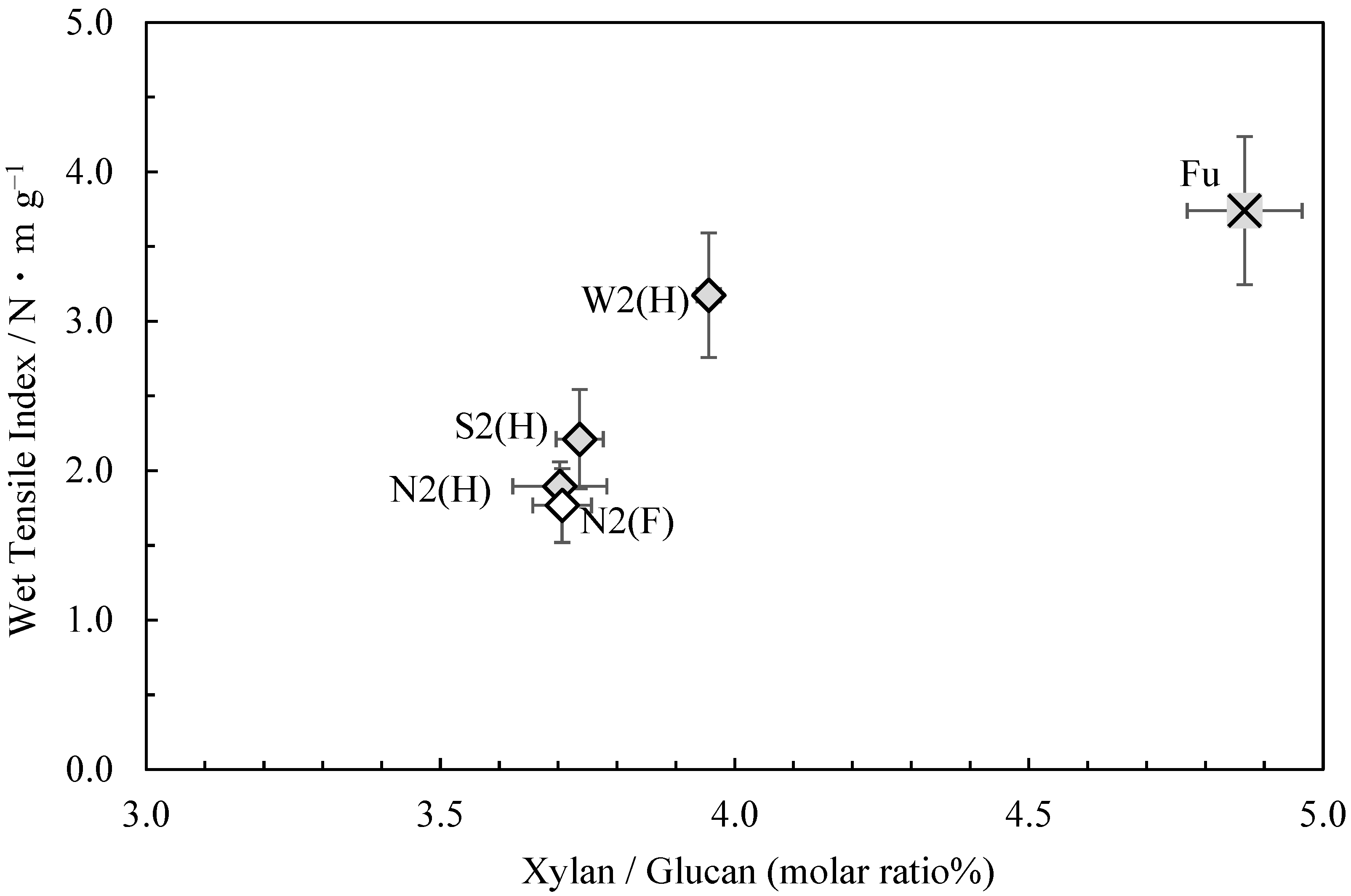 Molecules 28 06996 g001