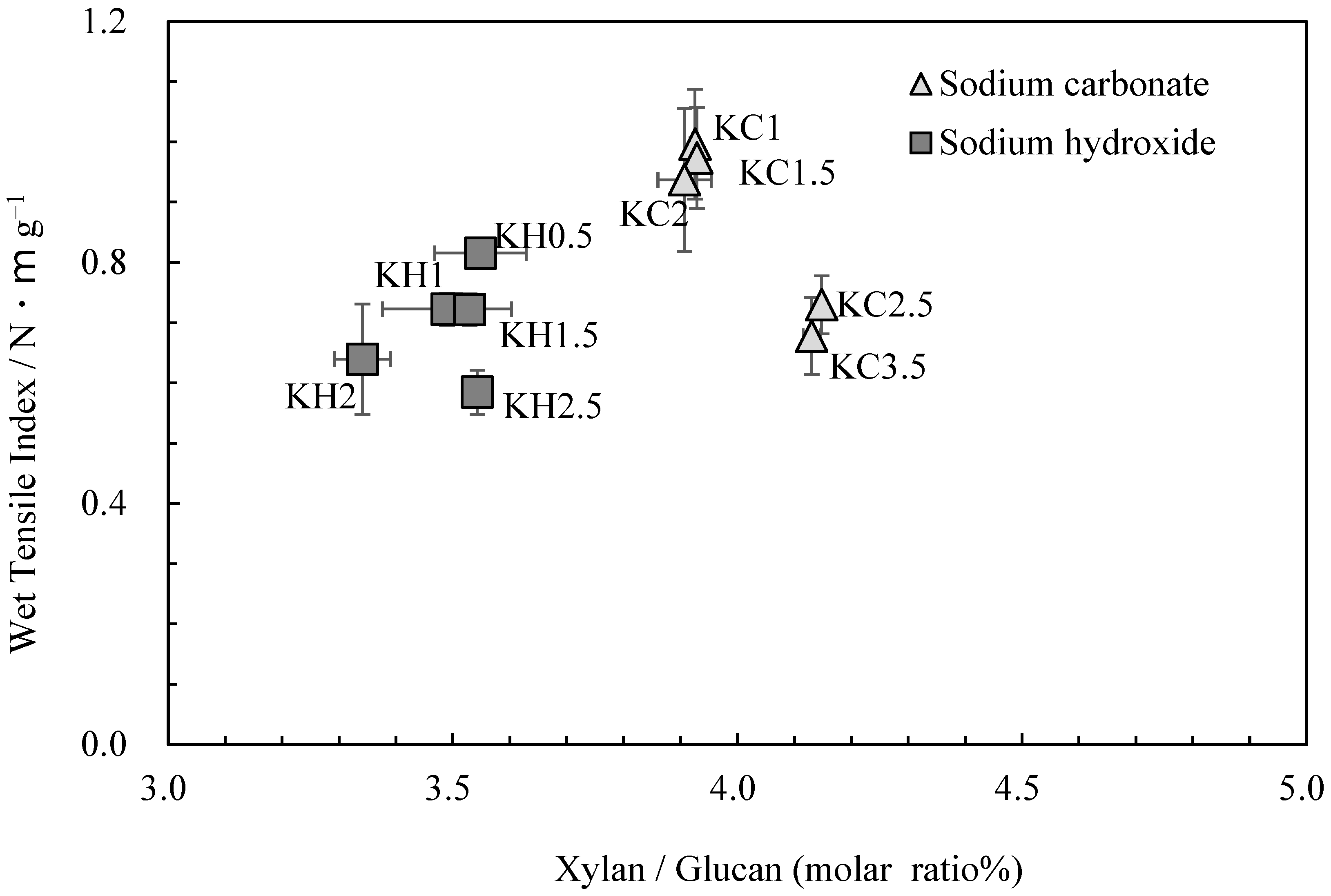 Molecules 28 06996 g003