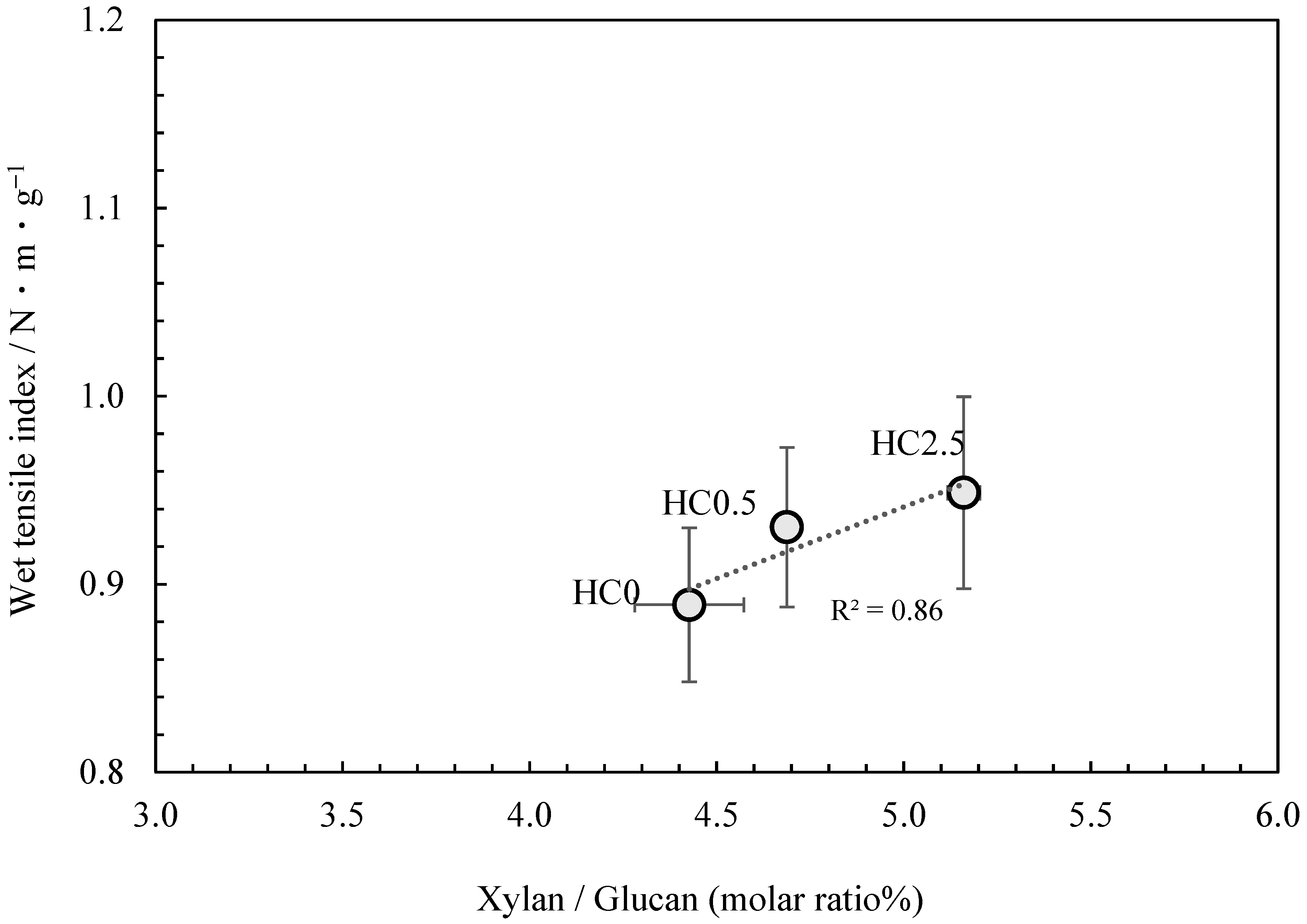 Molecules 28 06996 g006