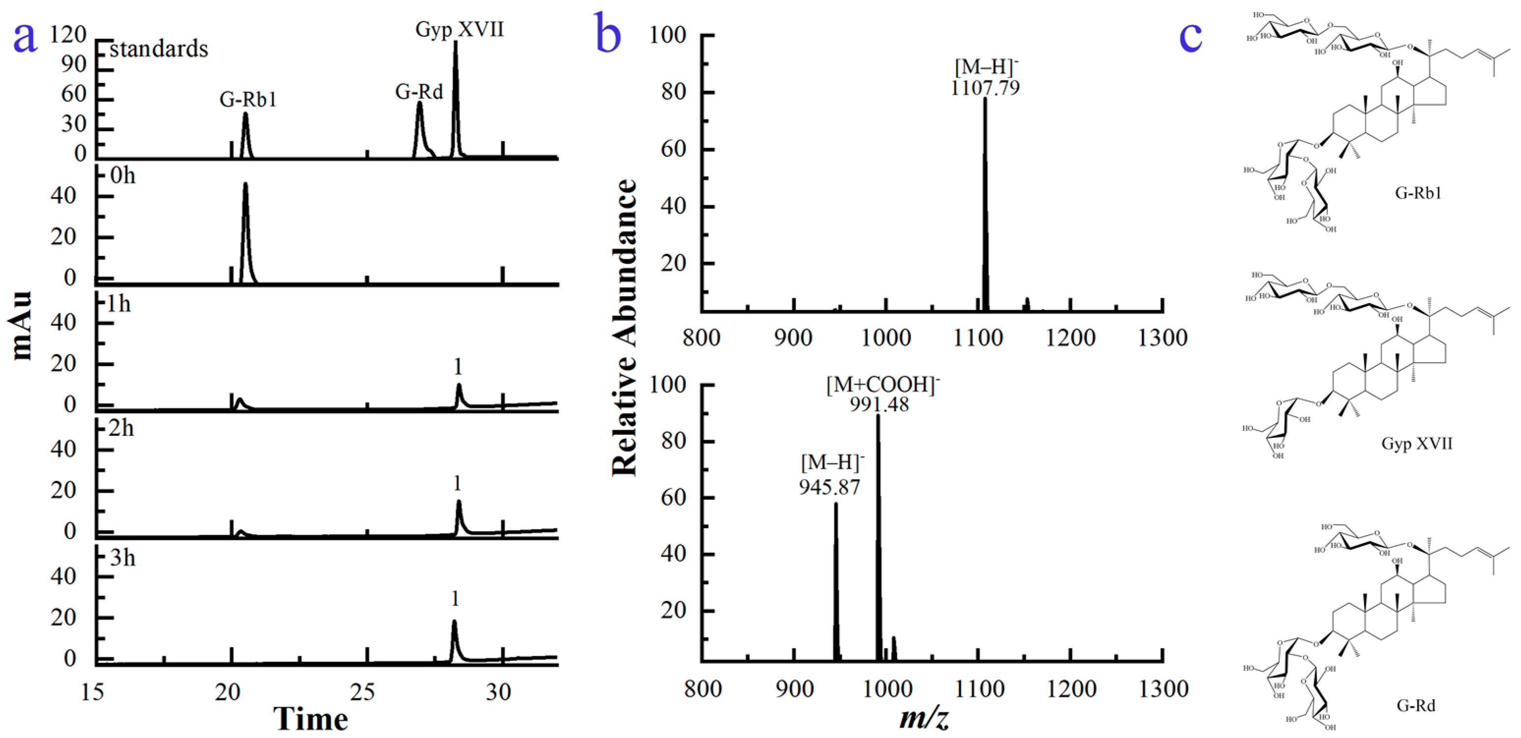 Molecules 28 07001 g004
