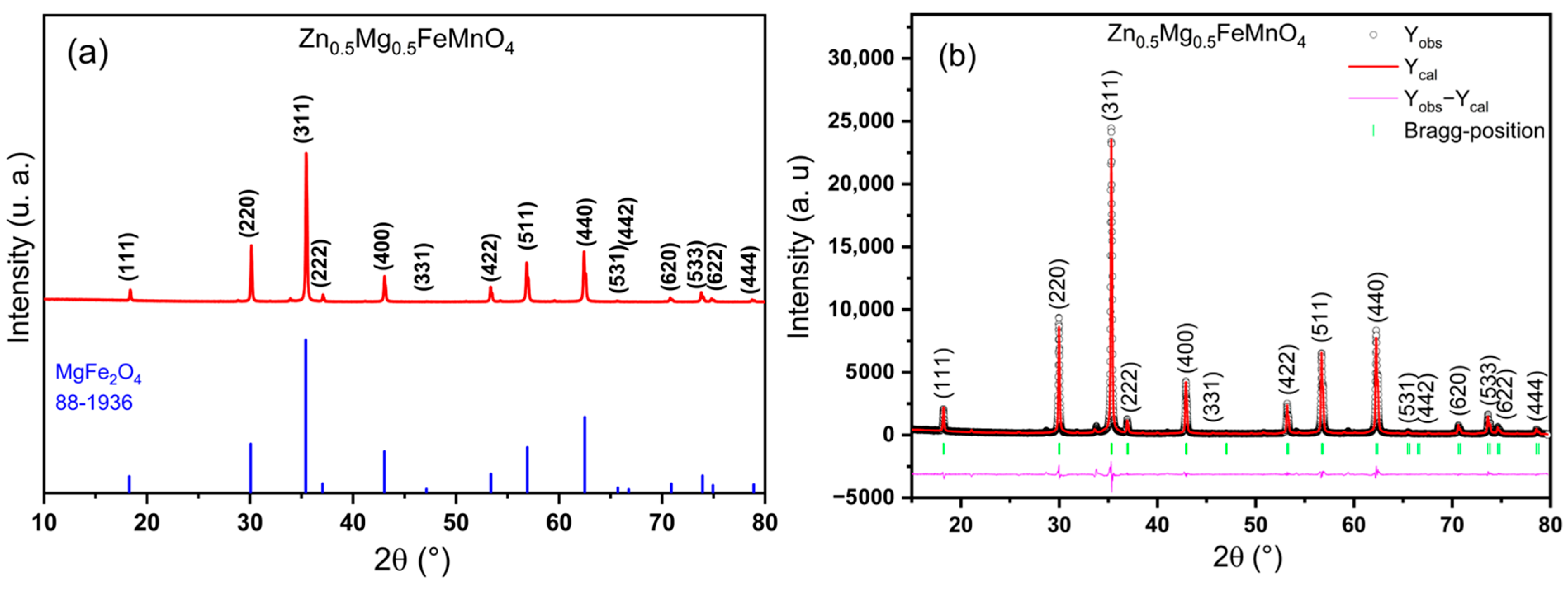 Molecules 28 07010 g001