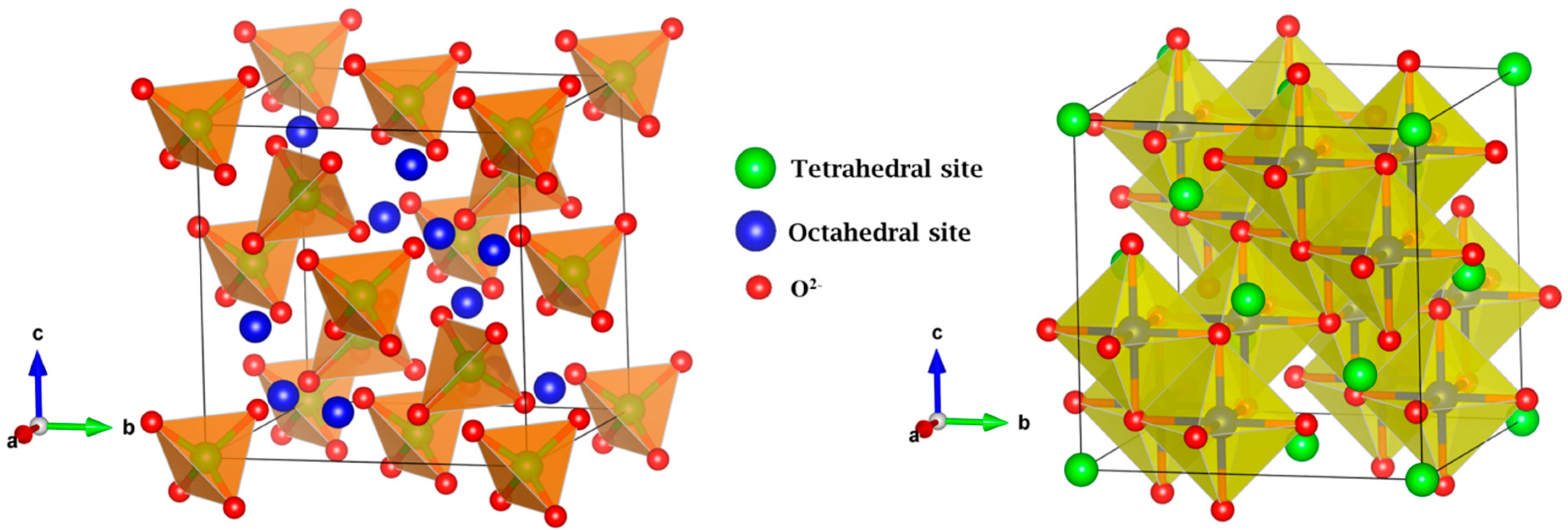 Molecules 28 07010 g002