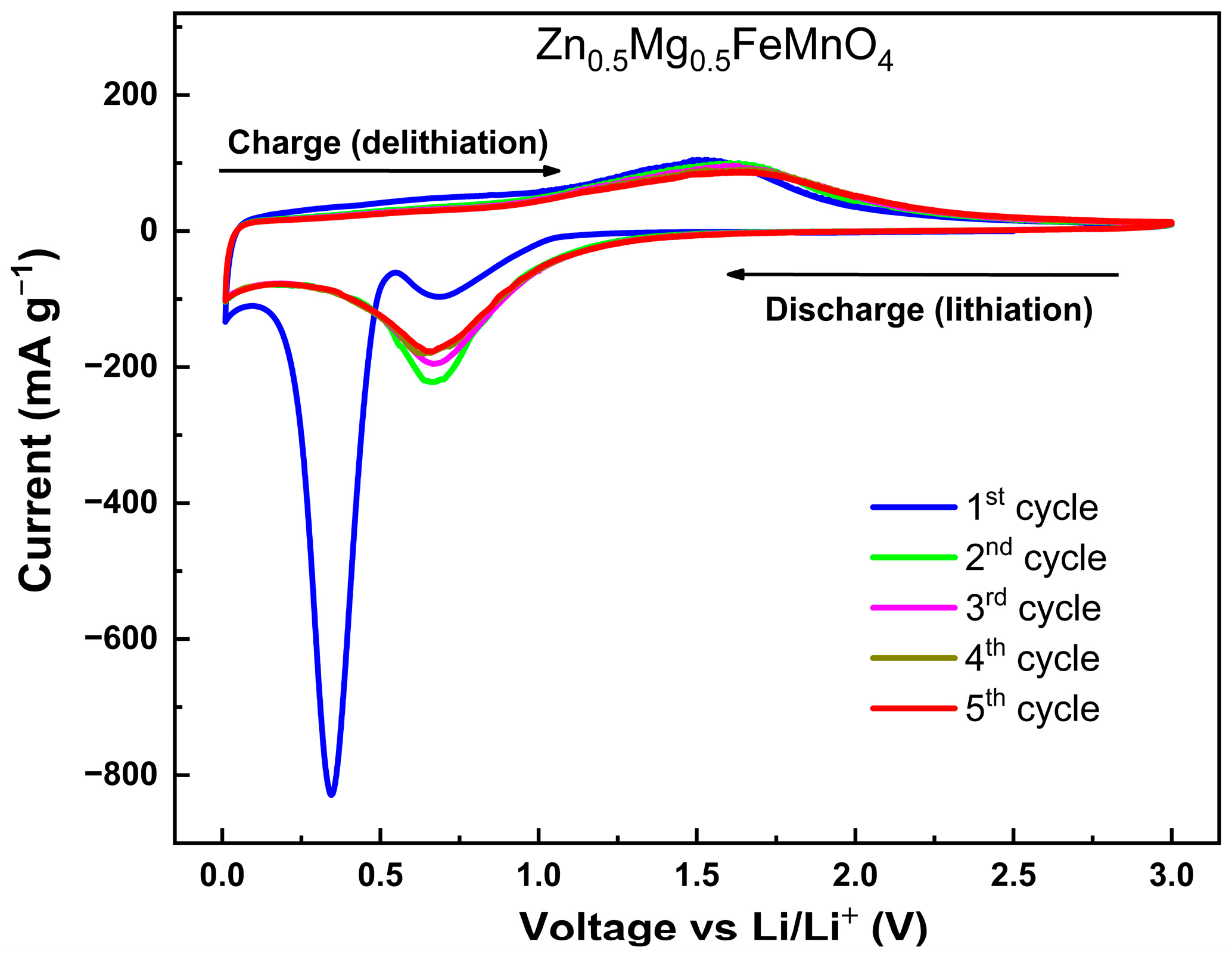 Molecules 28 07010 g008