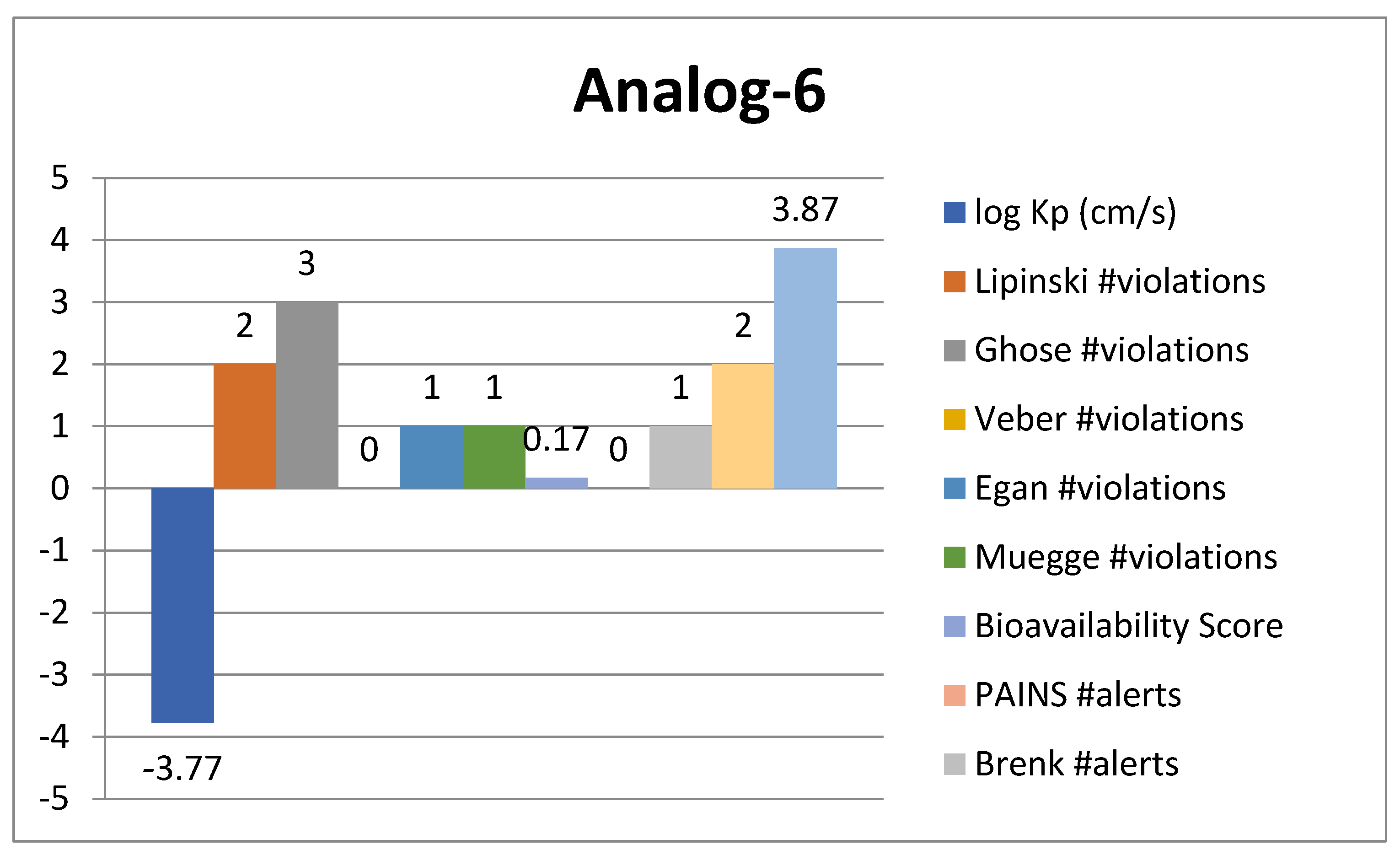 Molecules 28 07015 g012