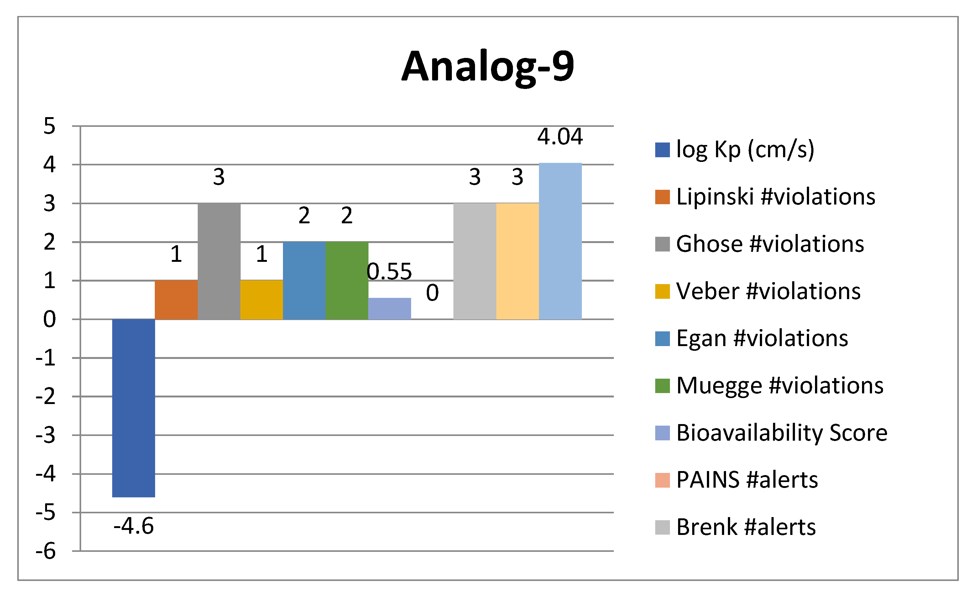 Molecules 28 07015 g013