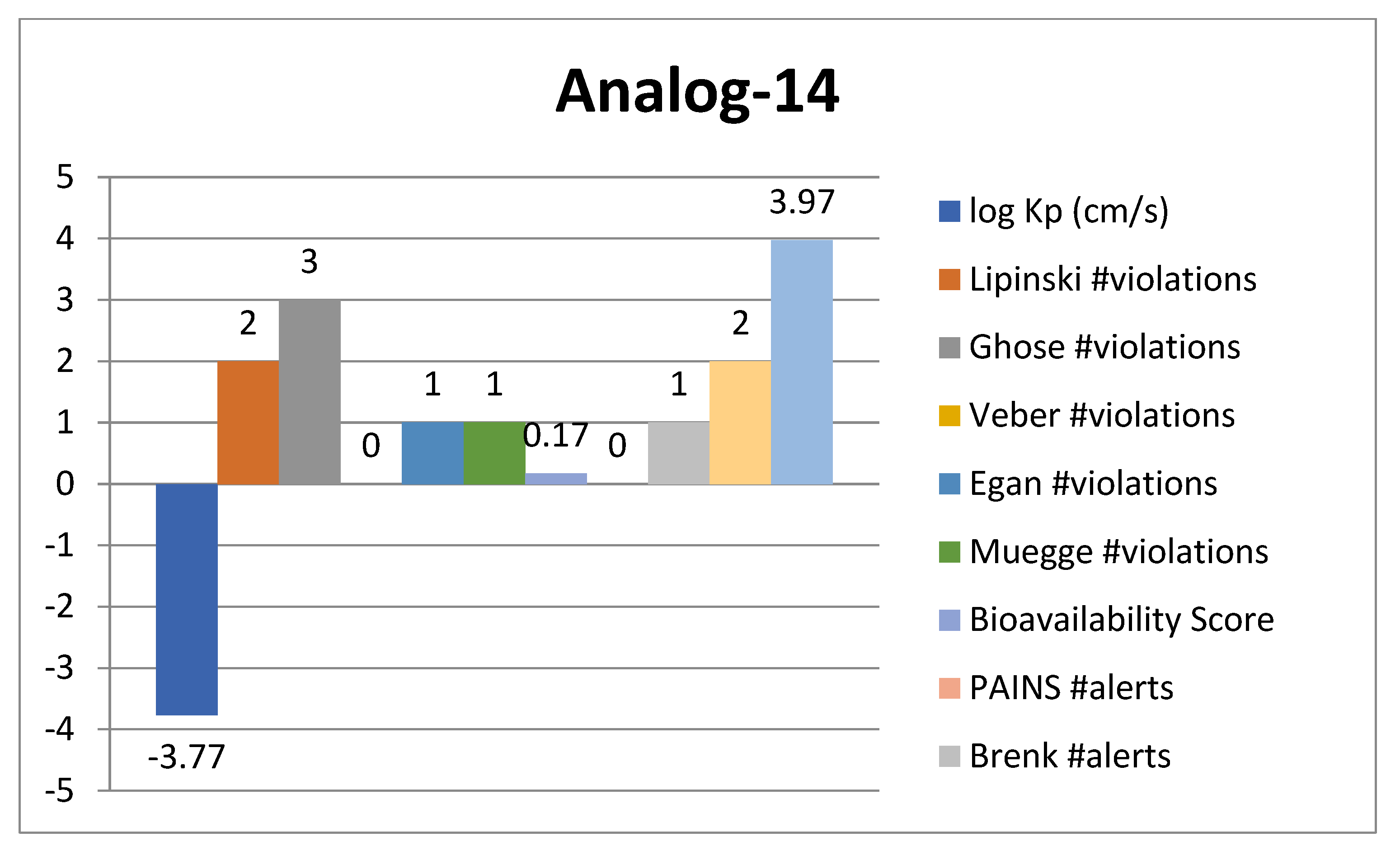 Molecules 28 07015 g014