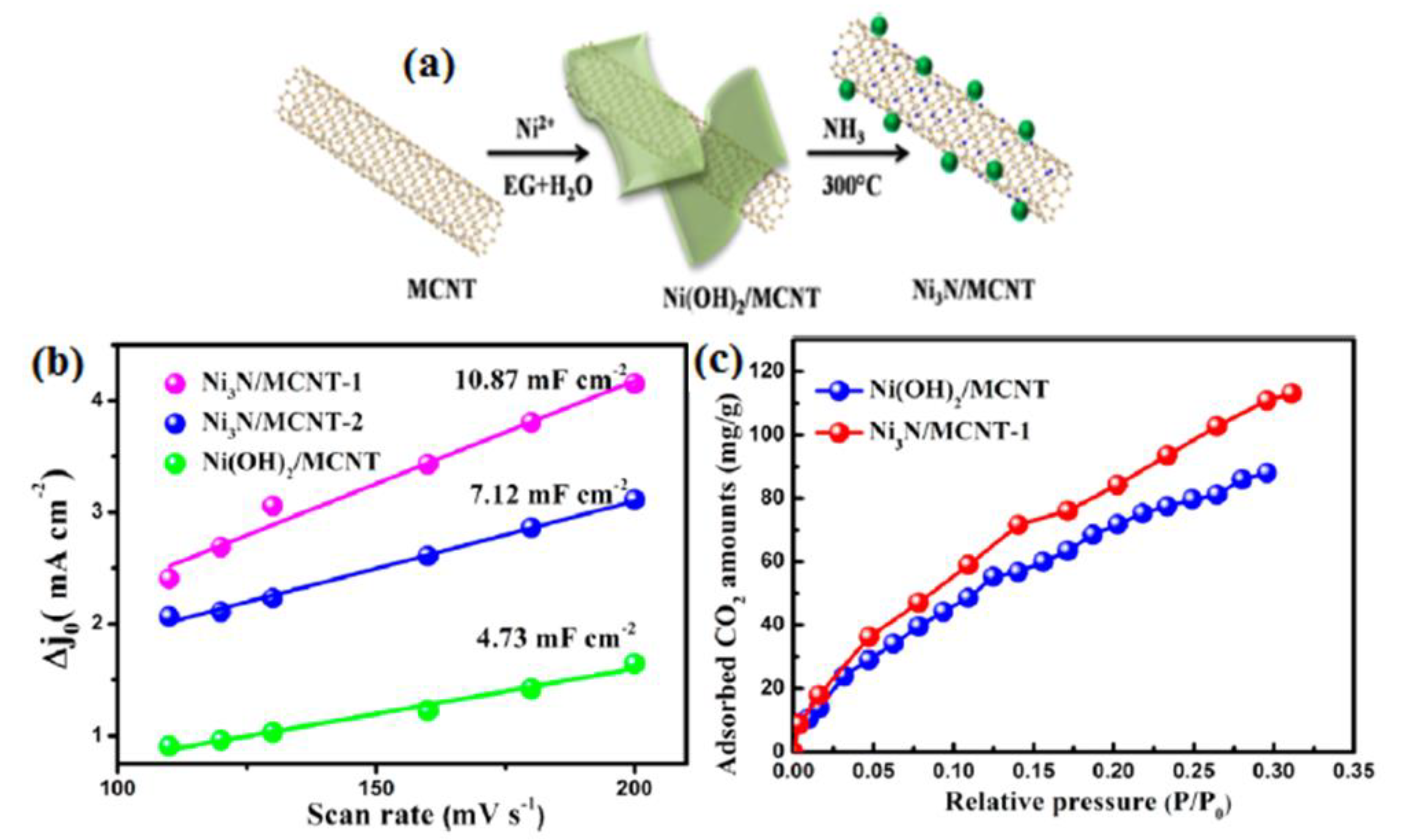 Molecules 28 07016 g002