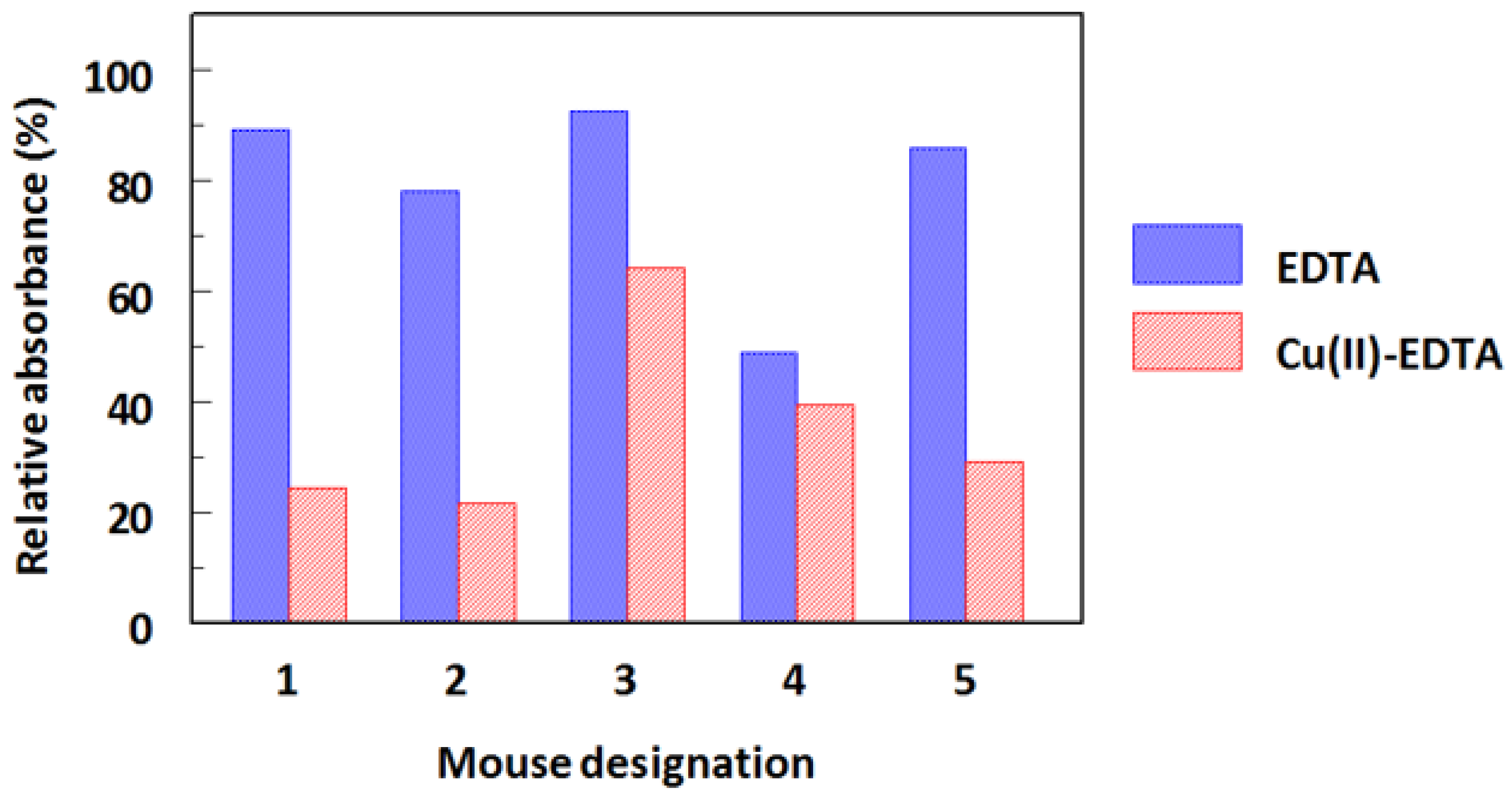 Molecules 28 07017 g003
