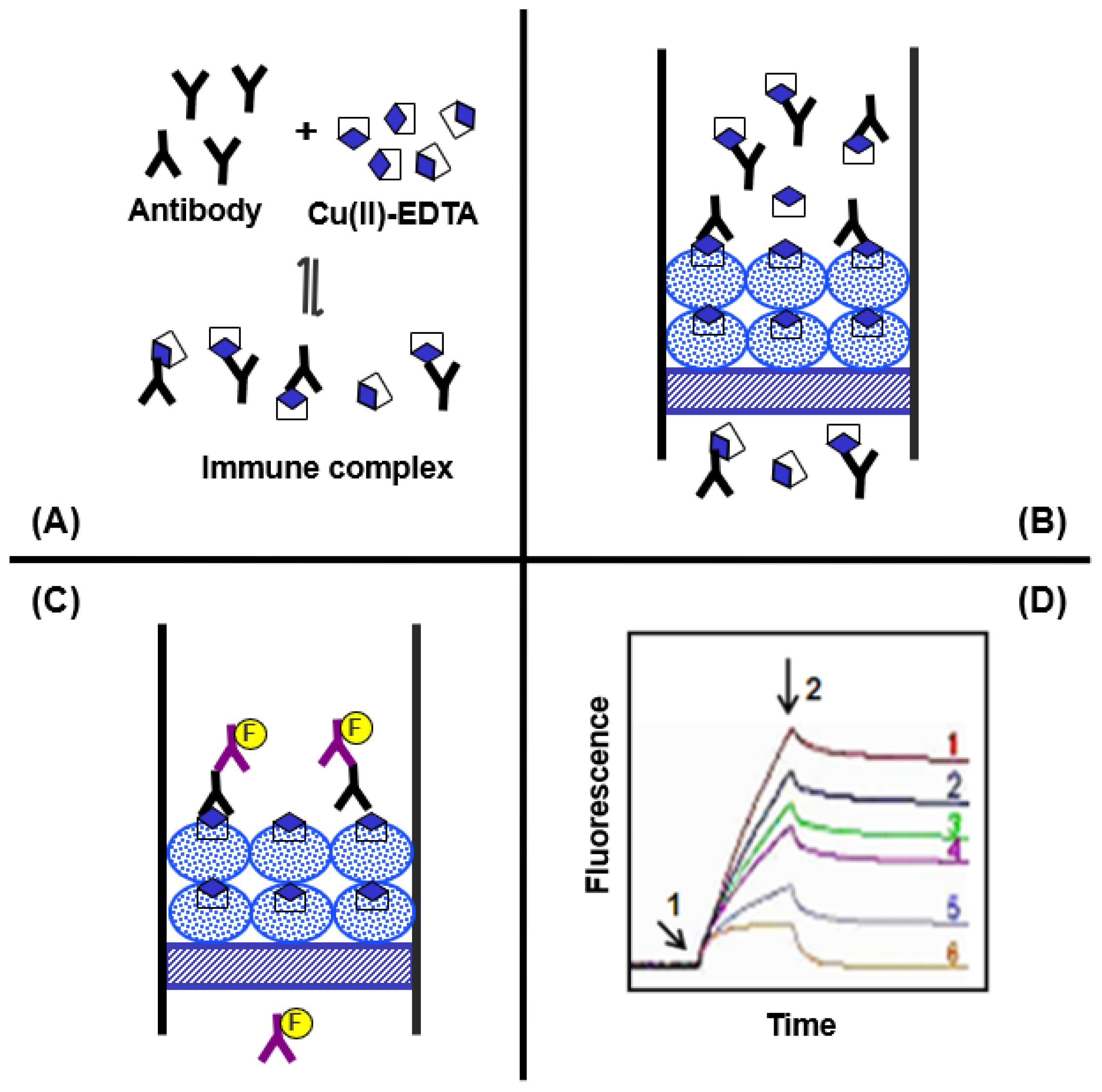 Molecules 28 07017 g006