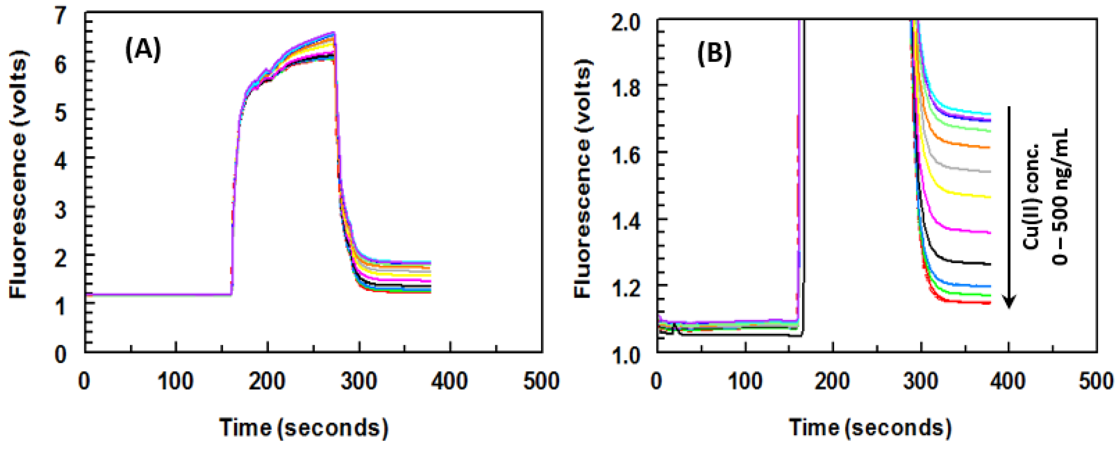 Molecules 28 07017 g009