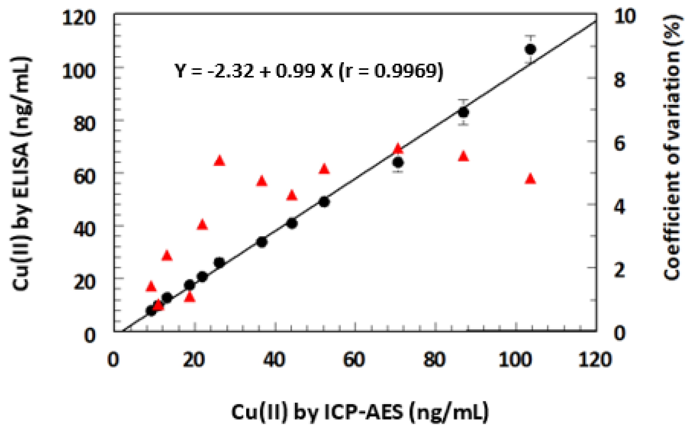 Molecules 28 07017 g011