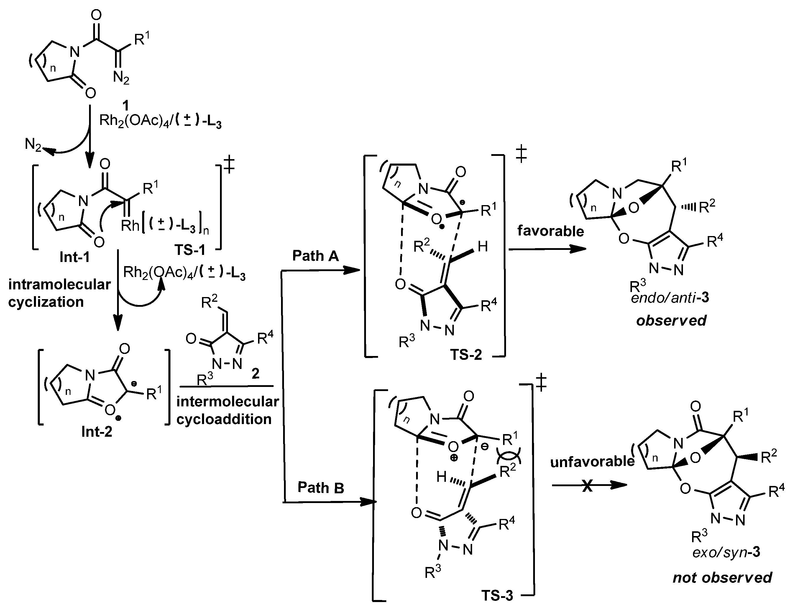 Molecules 28 07021 sch003