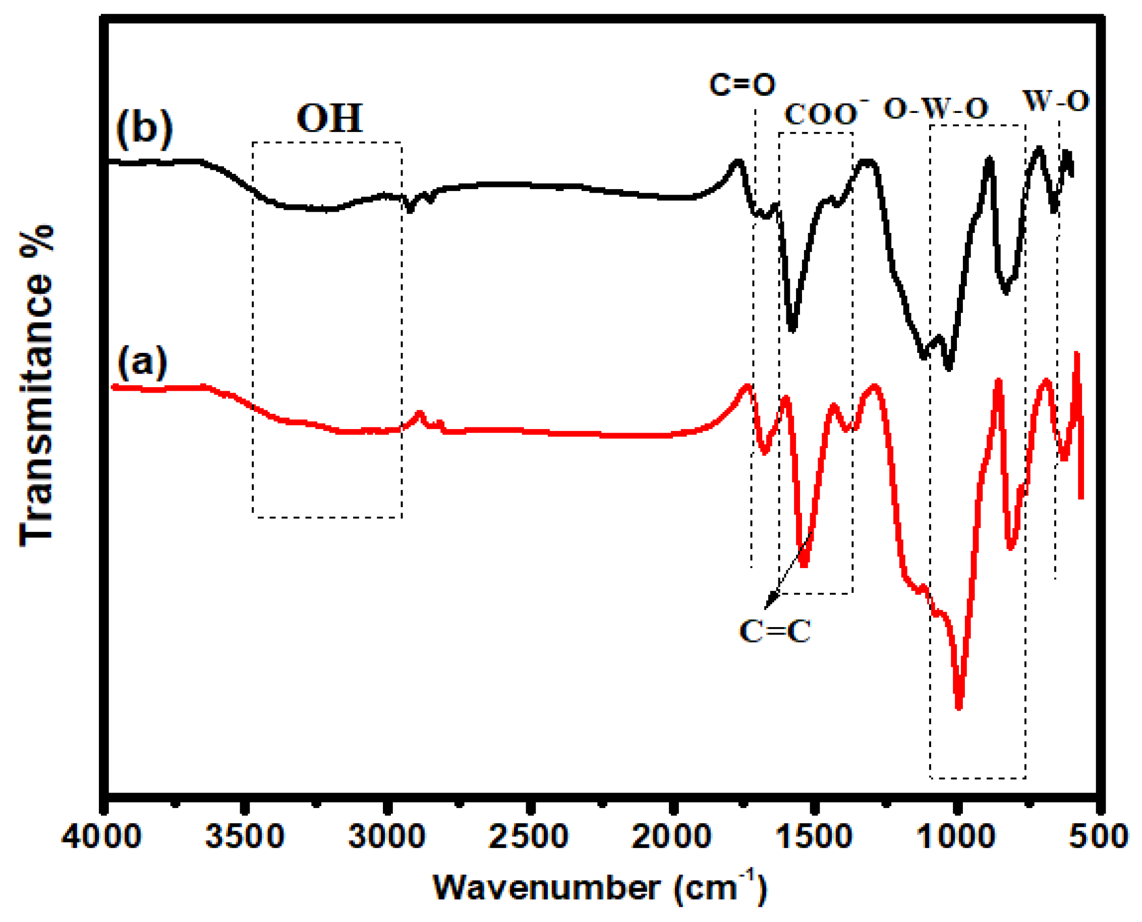 Molecules 28 07022 g001