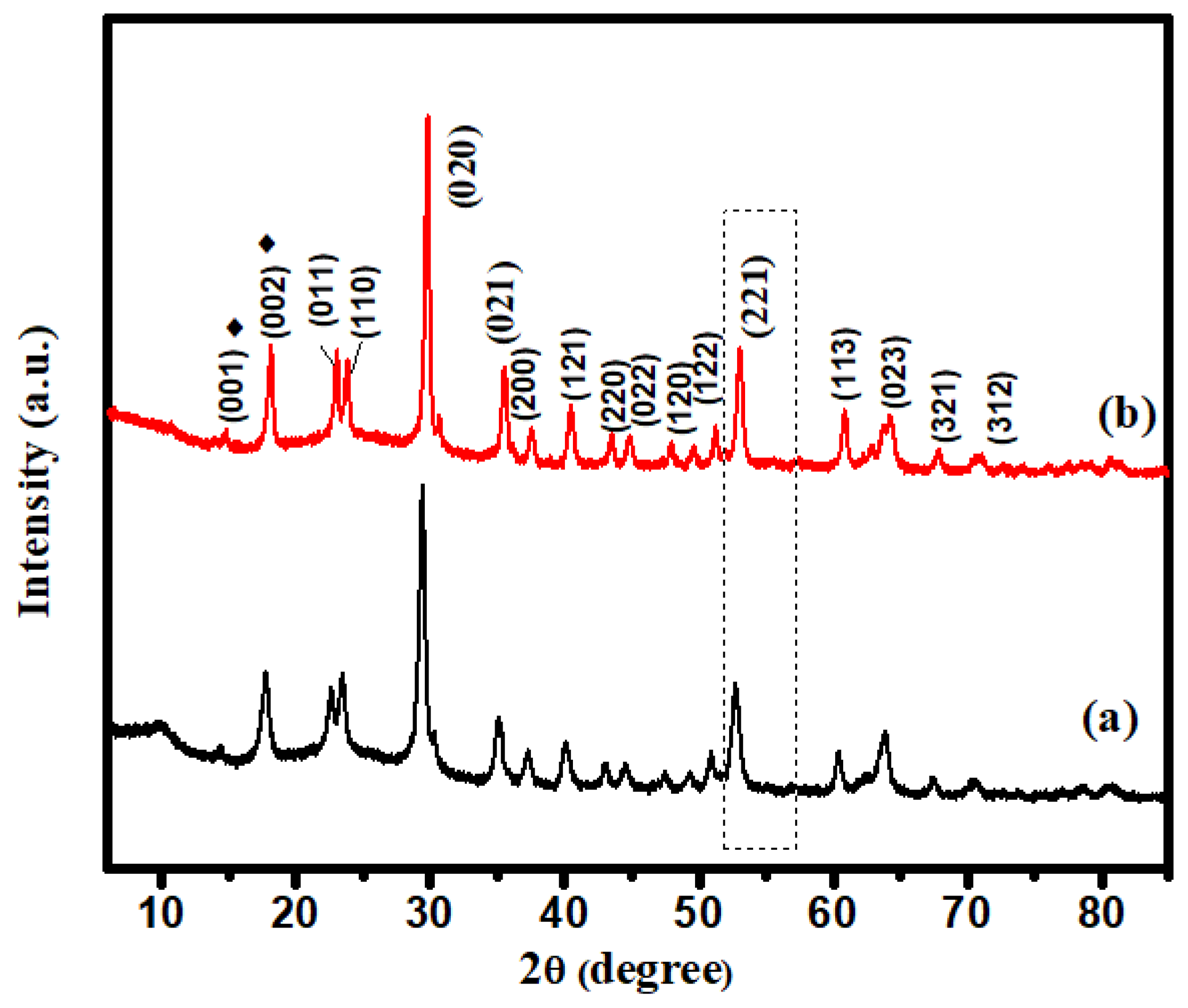 Molecules 28 07022 g002