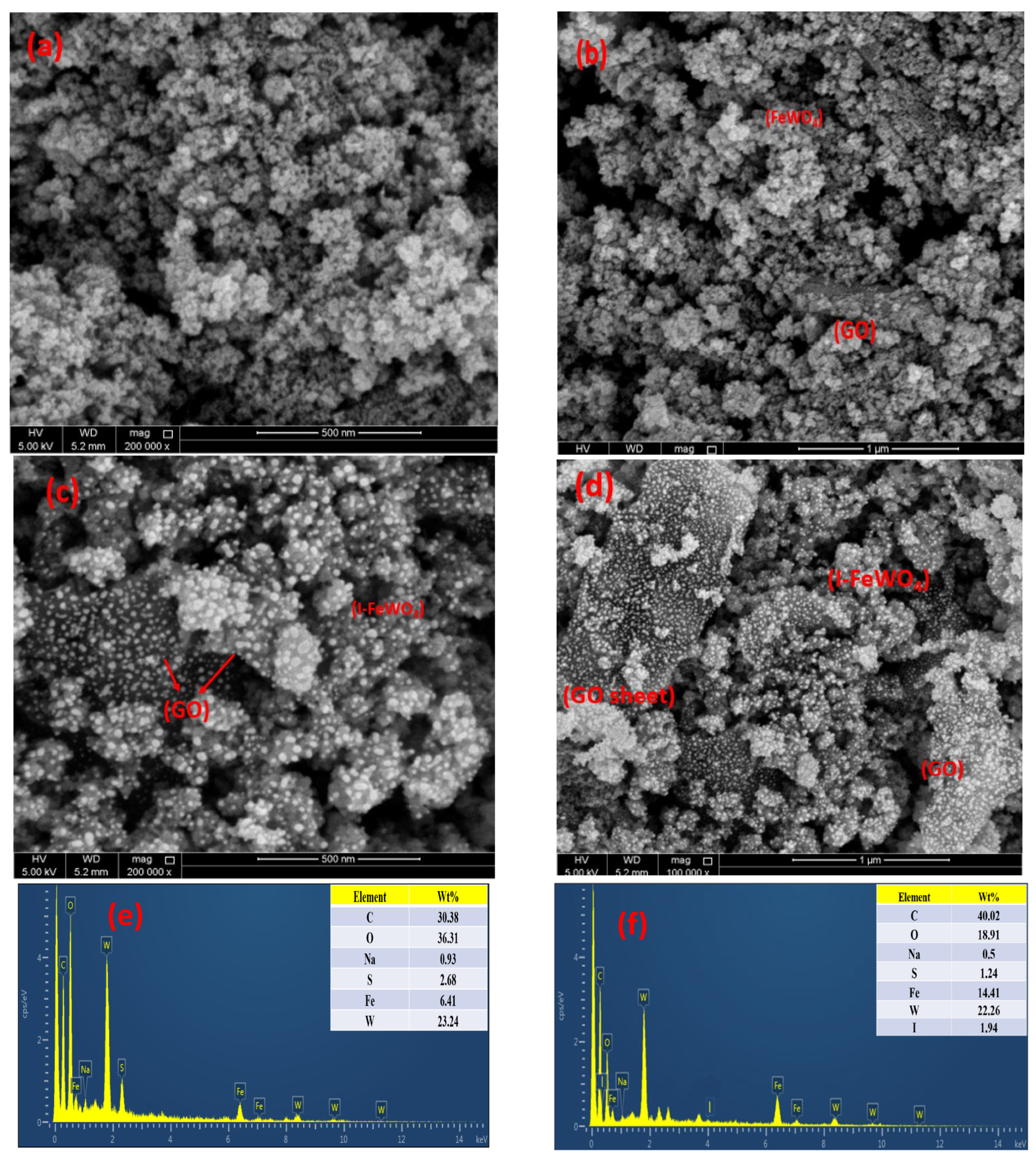 Molecules 28 07022 g003