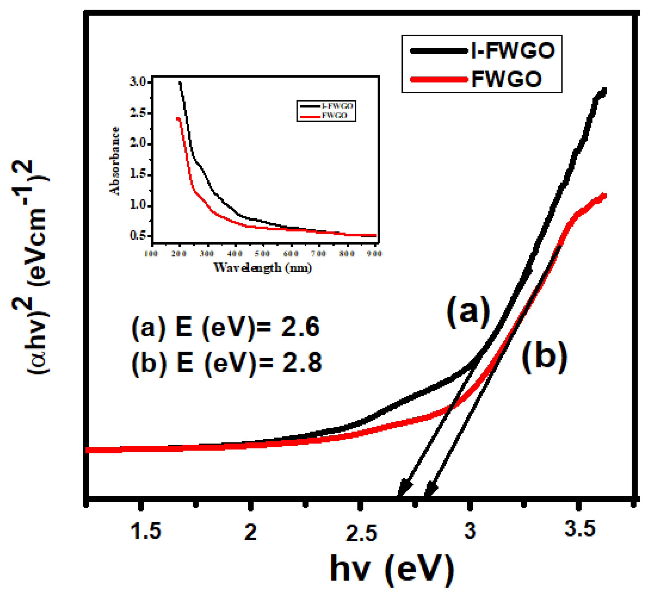 Molecules 28 07022 g004