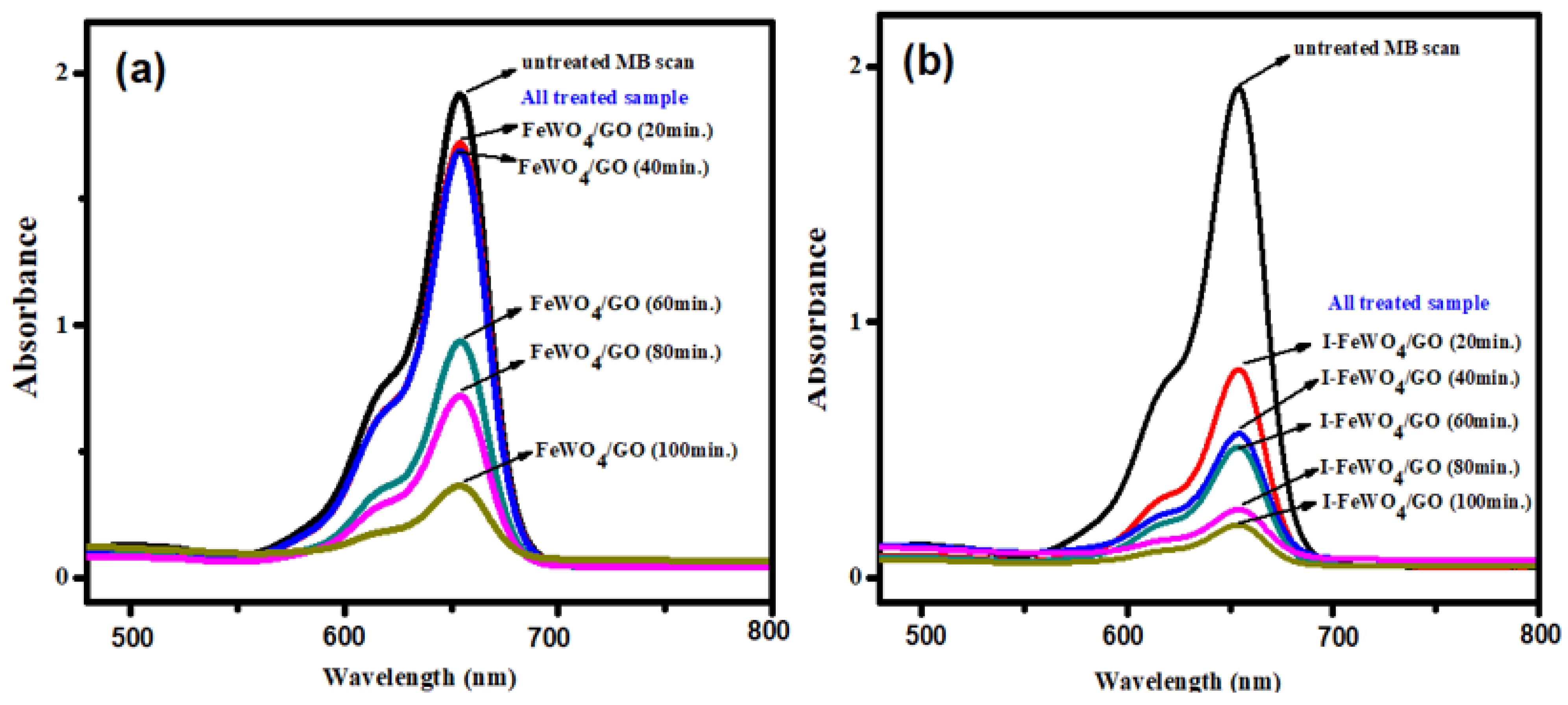 Molecules 28 07022 g006