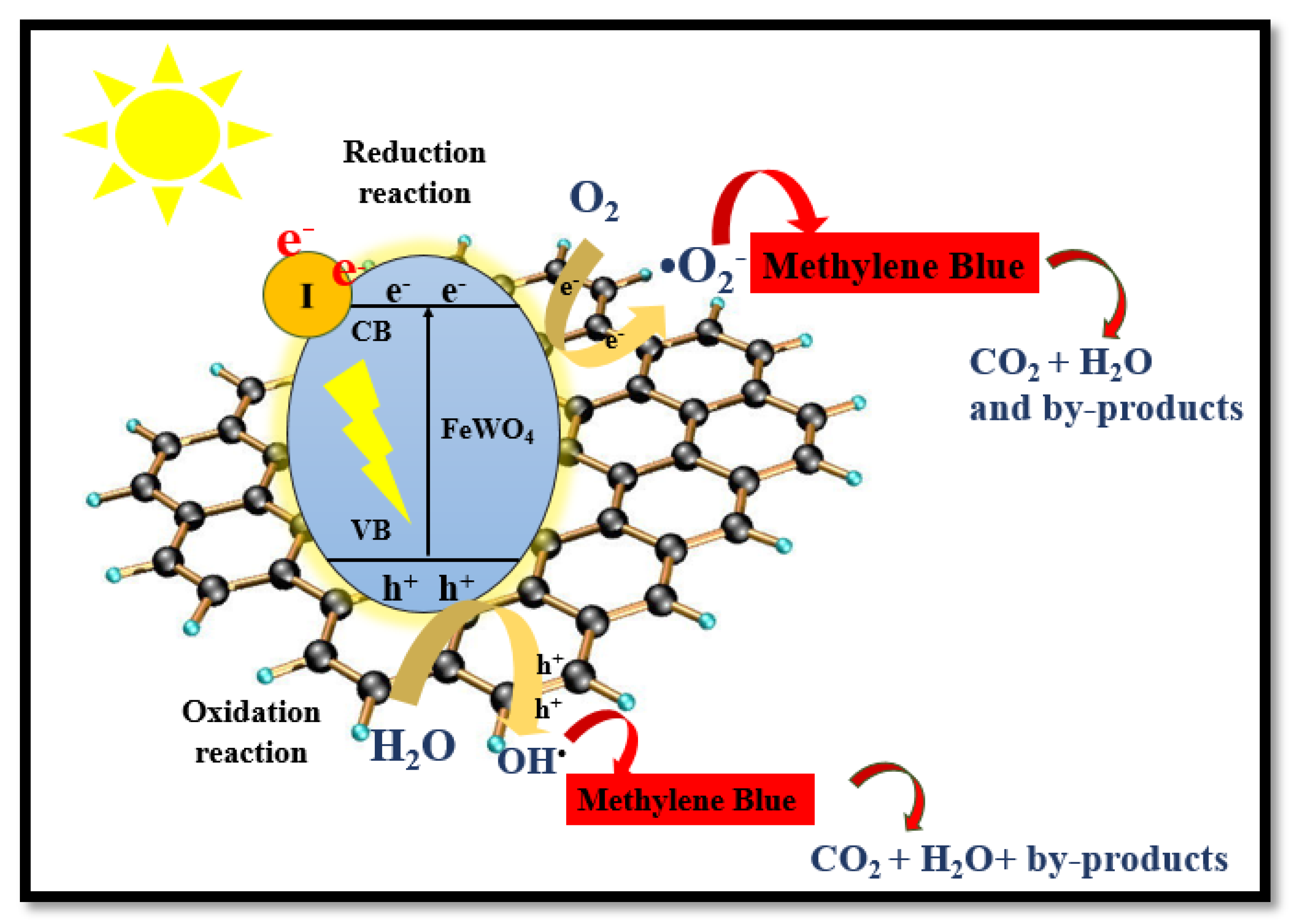 Molecules 28 07022 g010