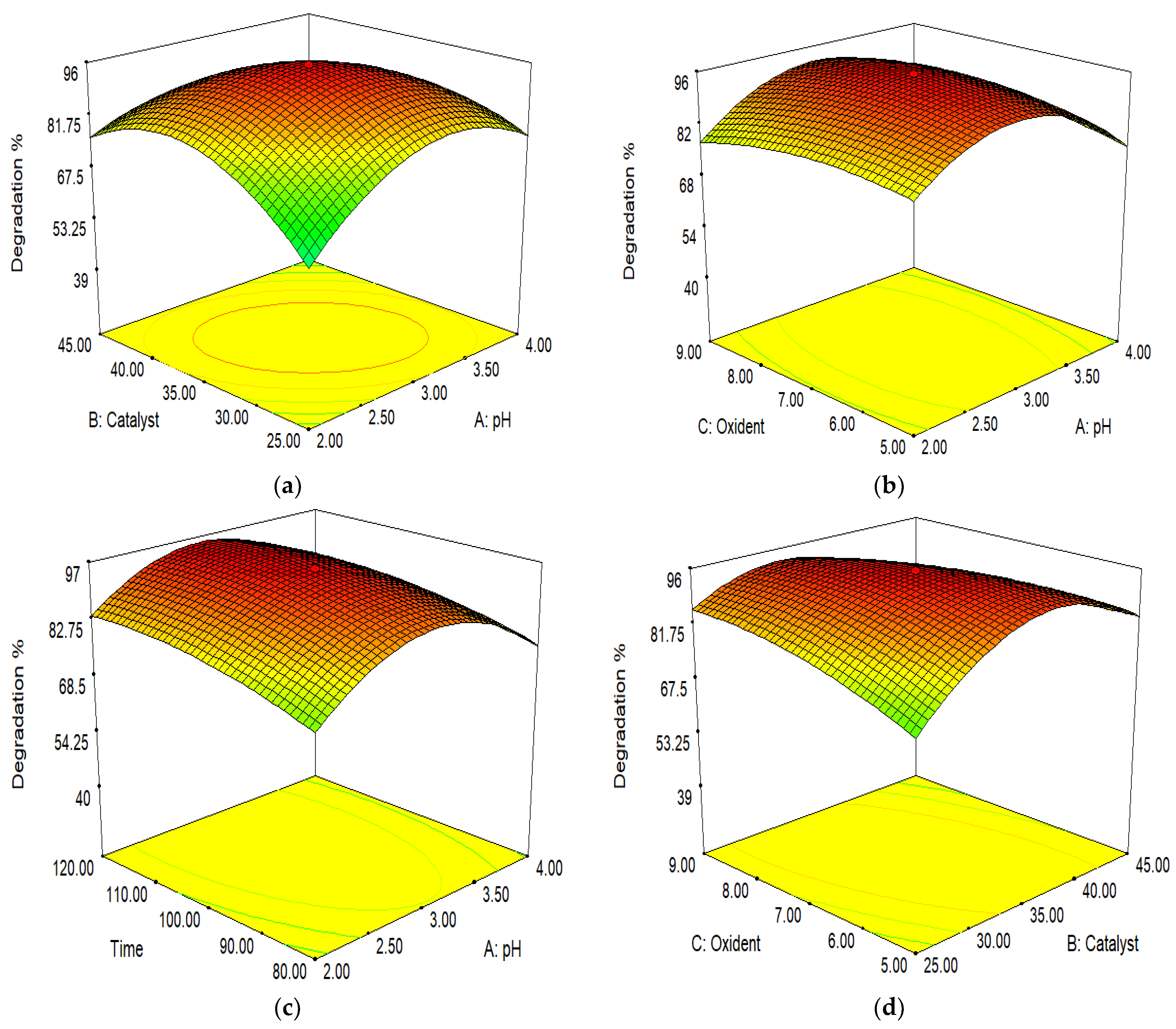 Molecules 28 07022 g011a