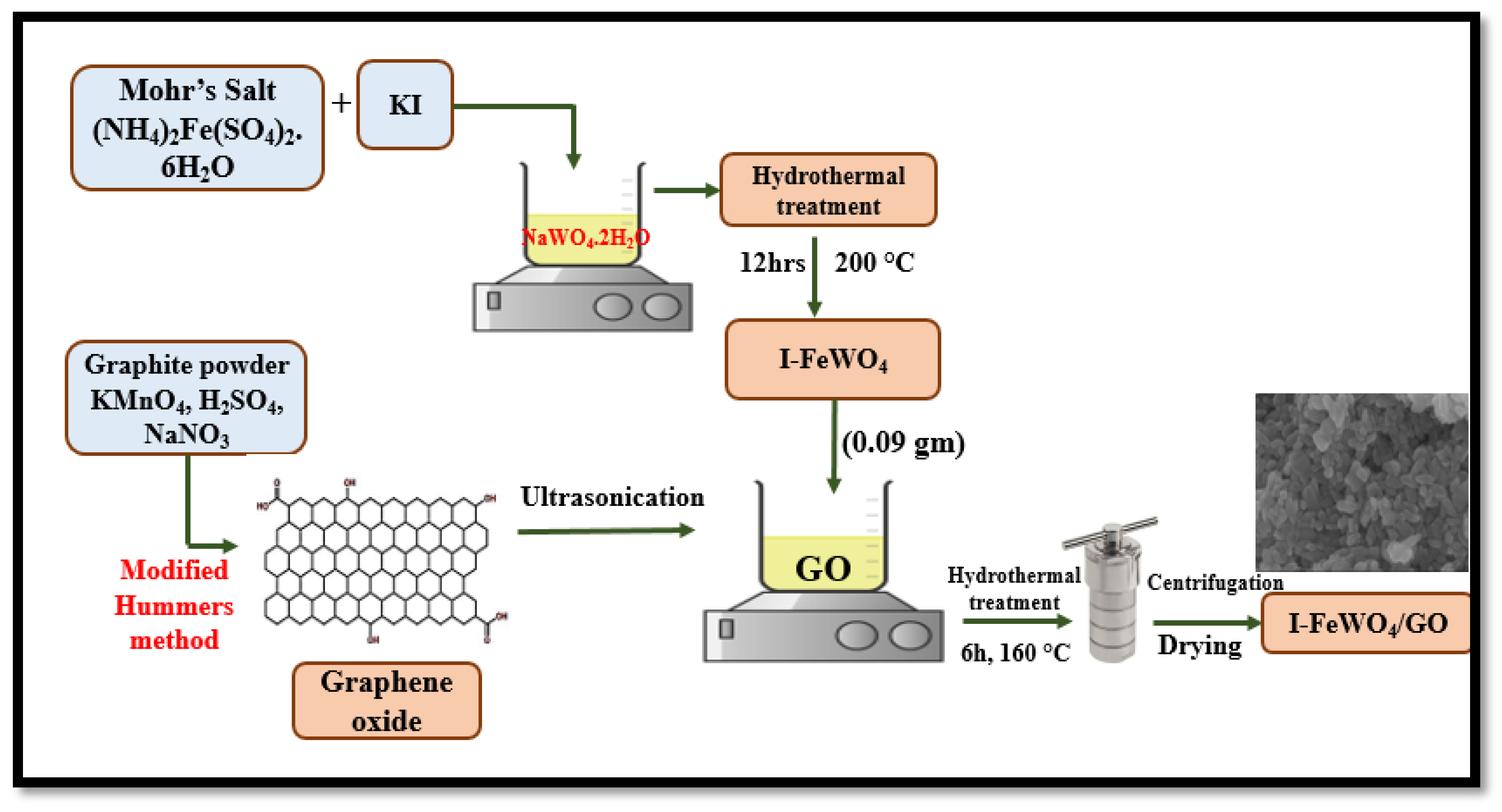 Molecules 28 07022 g012