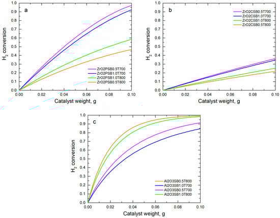 Molecules 28 07026 g002