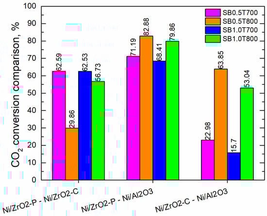 Molecules 28 07026 g003