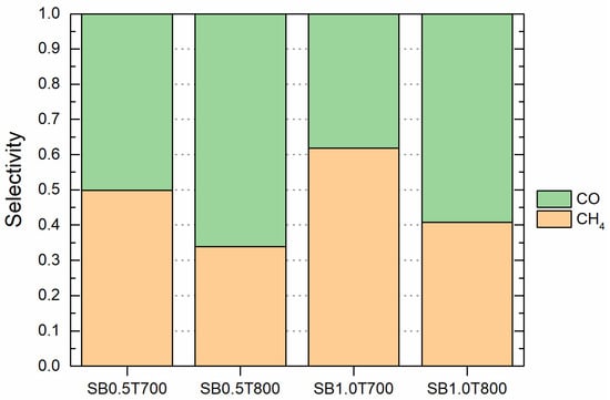 Molecules 28 07026 g005