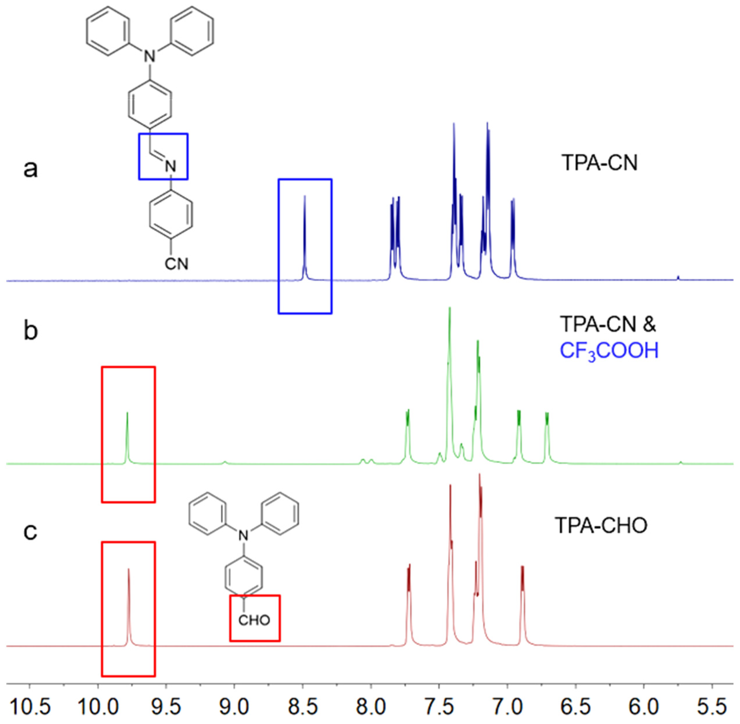 Molecules 28 07029 g003
