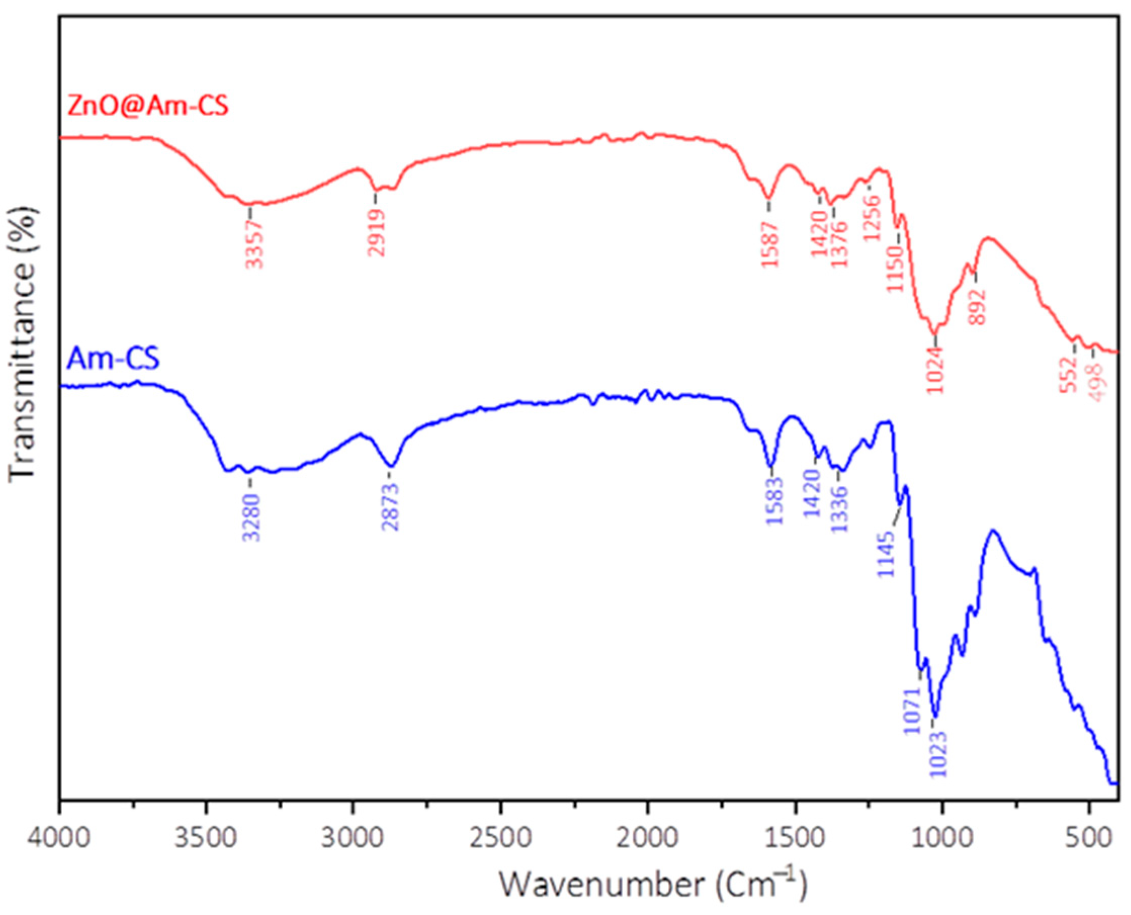 Molecules 28 07034 g001