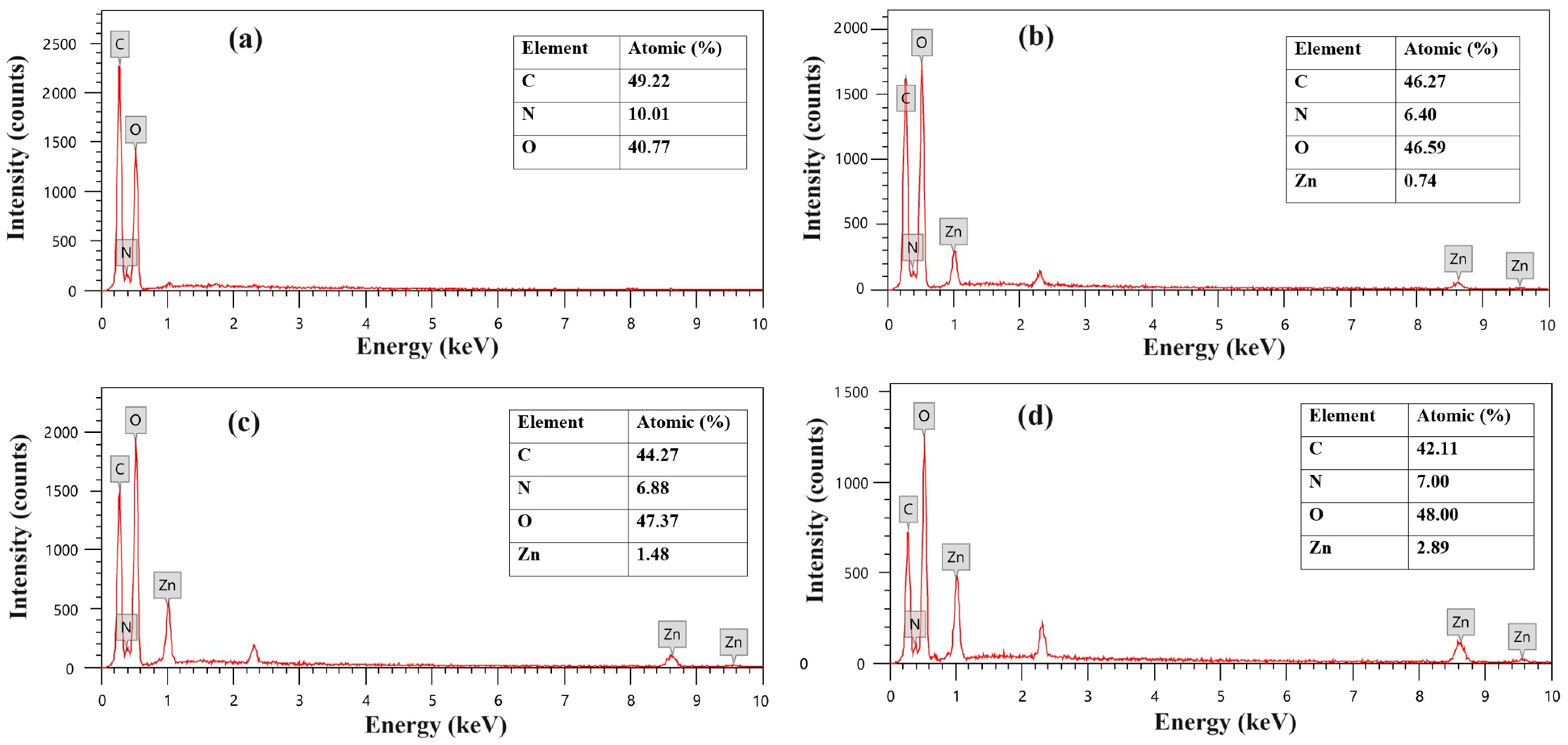 Molecules 28 07034 g003