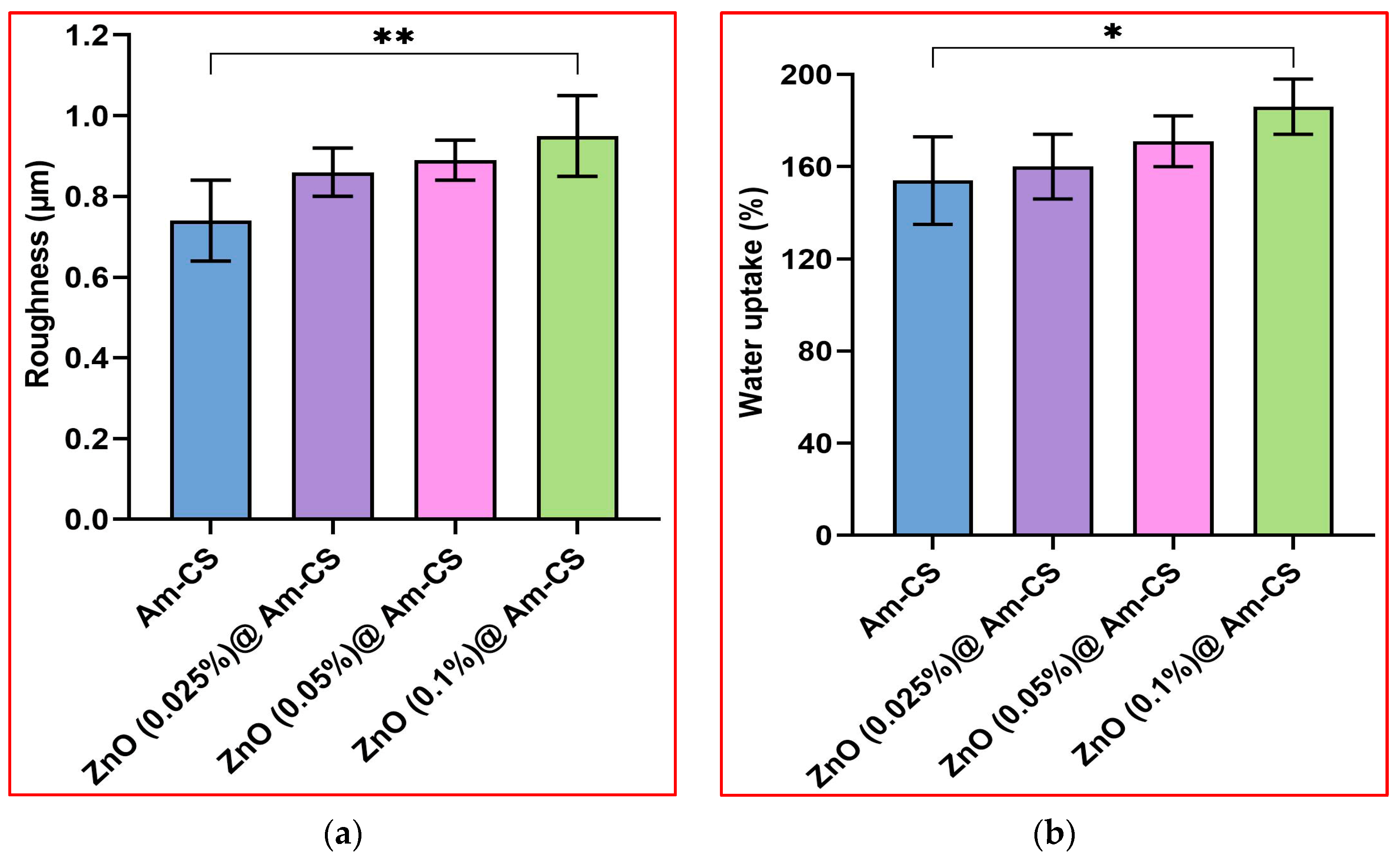 Molecules 28 07034 g004