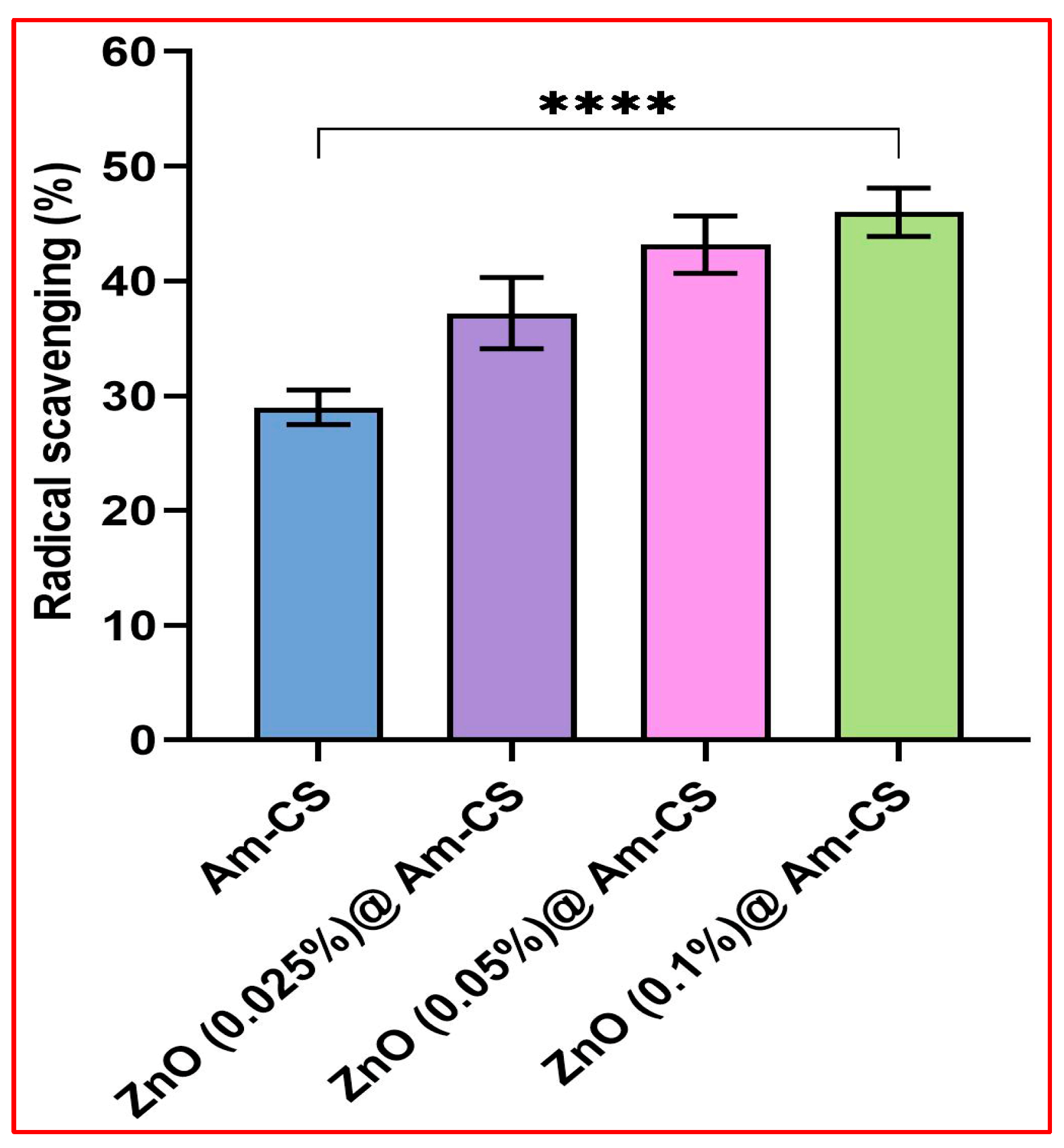 Molecules 28 07034 g007