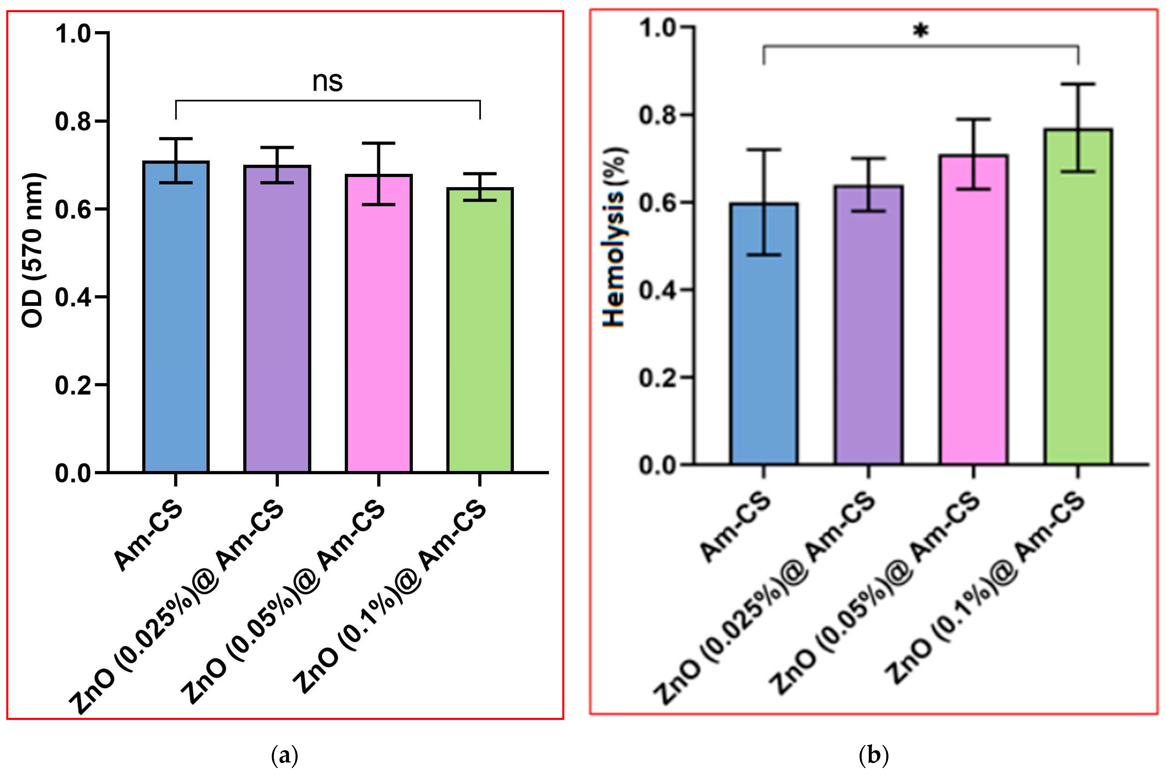 Molecules 28 07034 g008