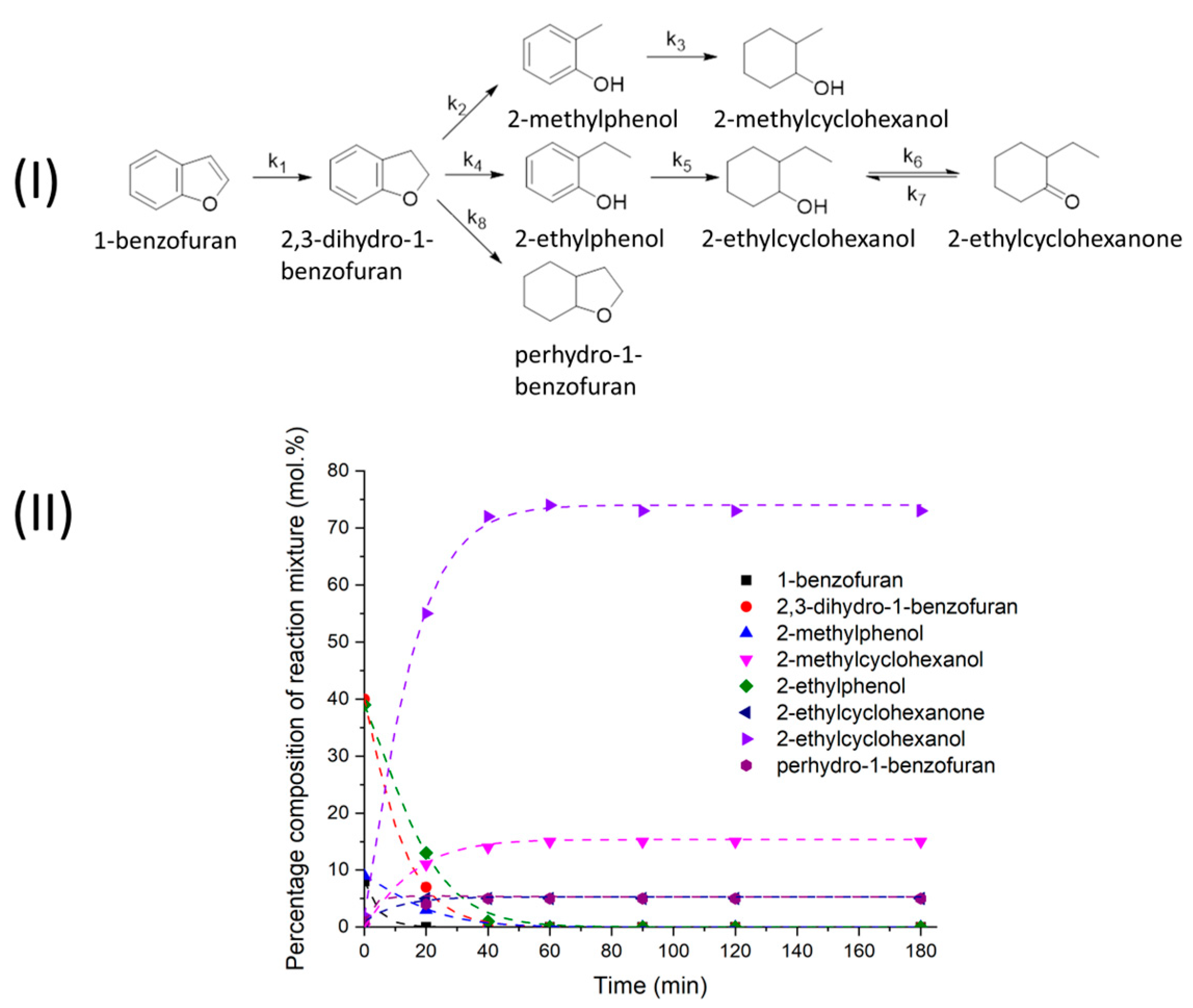 Molecules 28 07041 g002