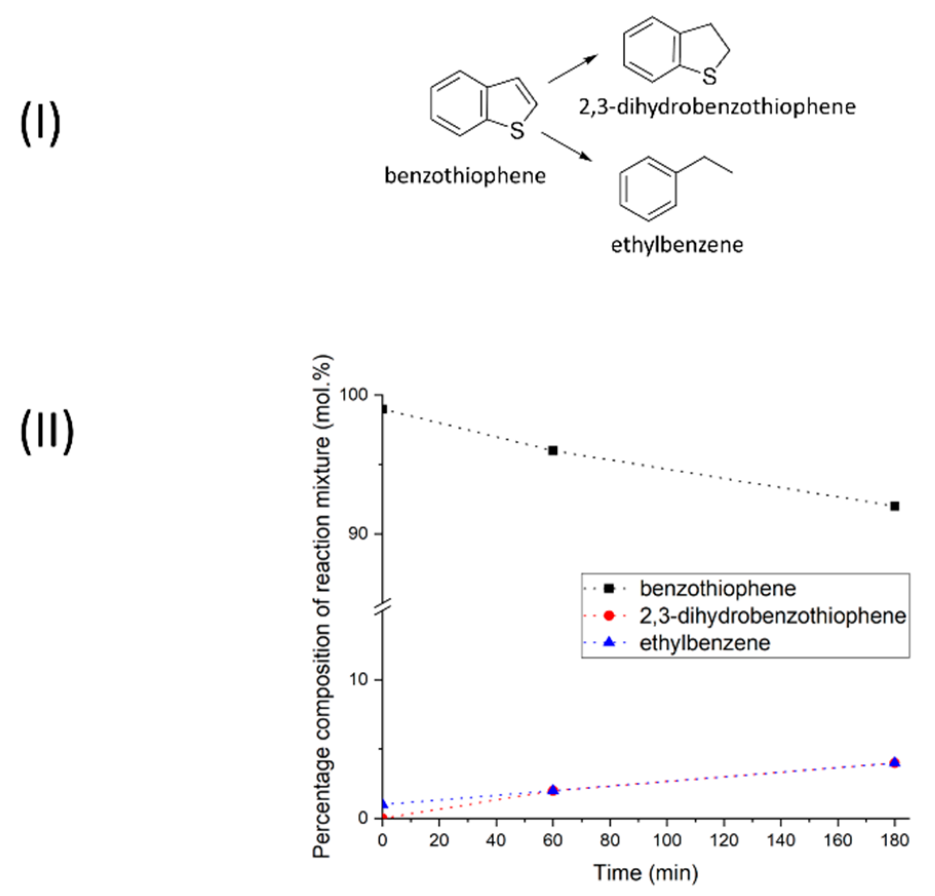 Molecules 28 07041 g004