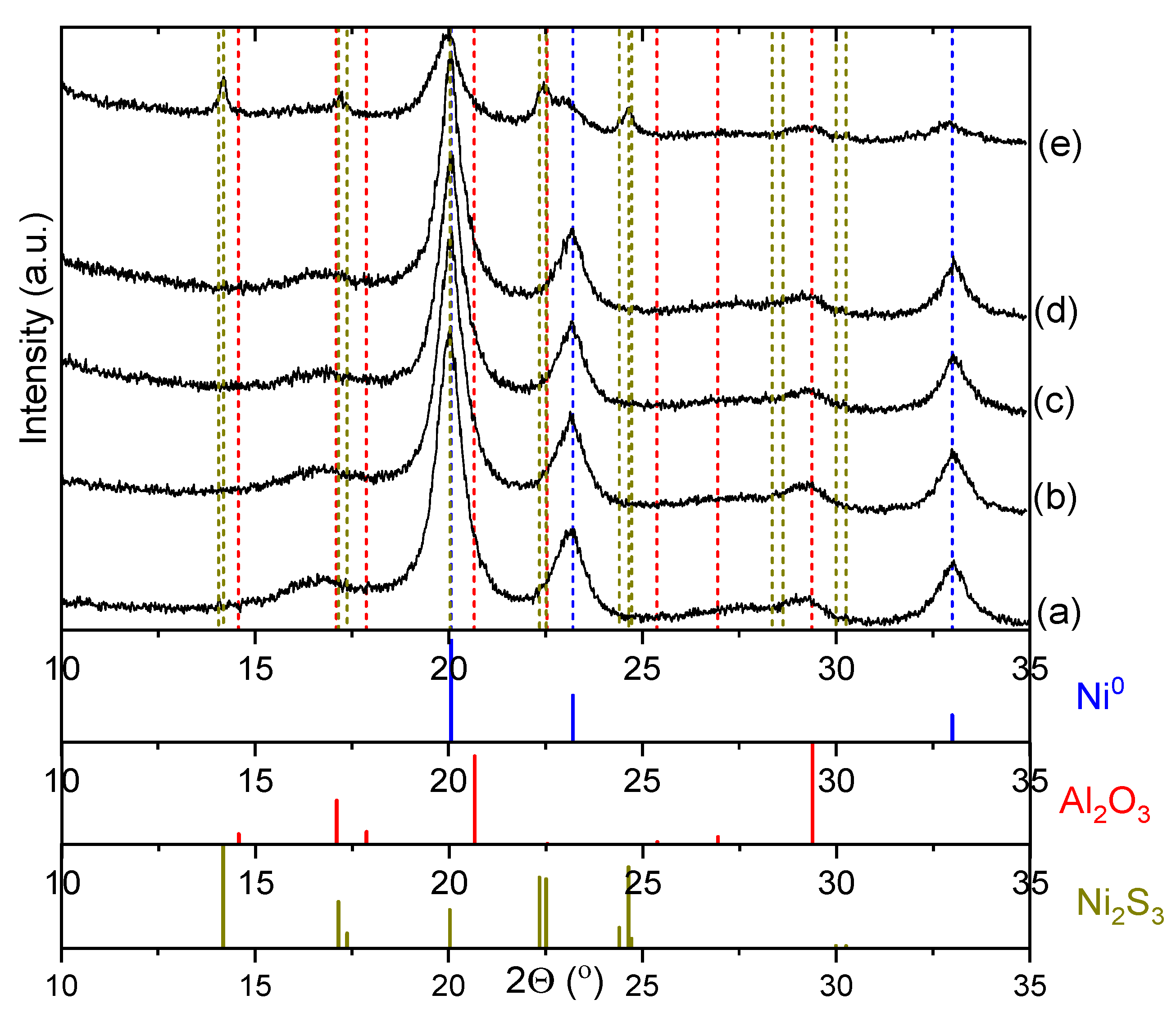 Molecules 28 07041 g005