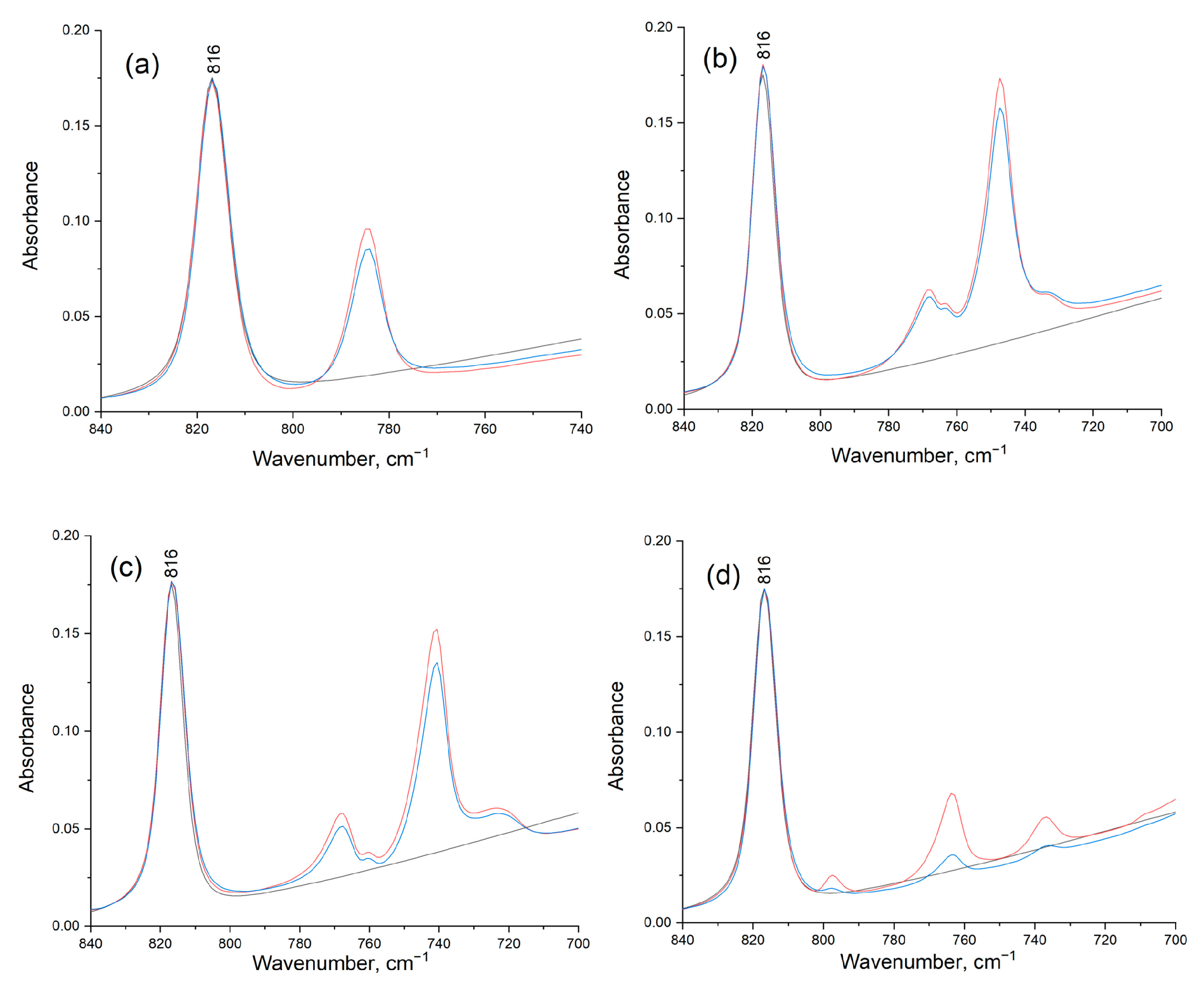 Molecules 28 07041 g007