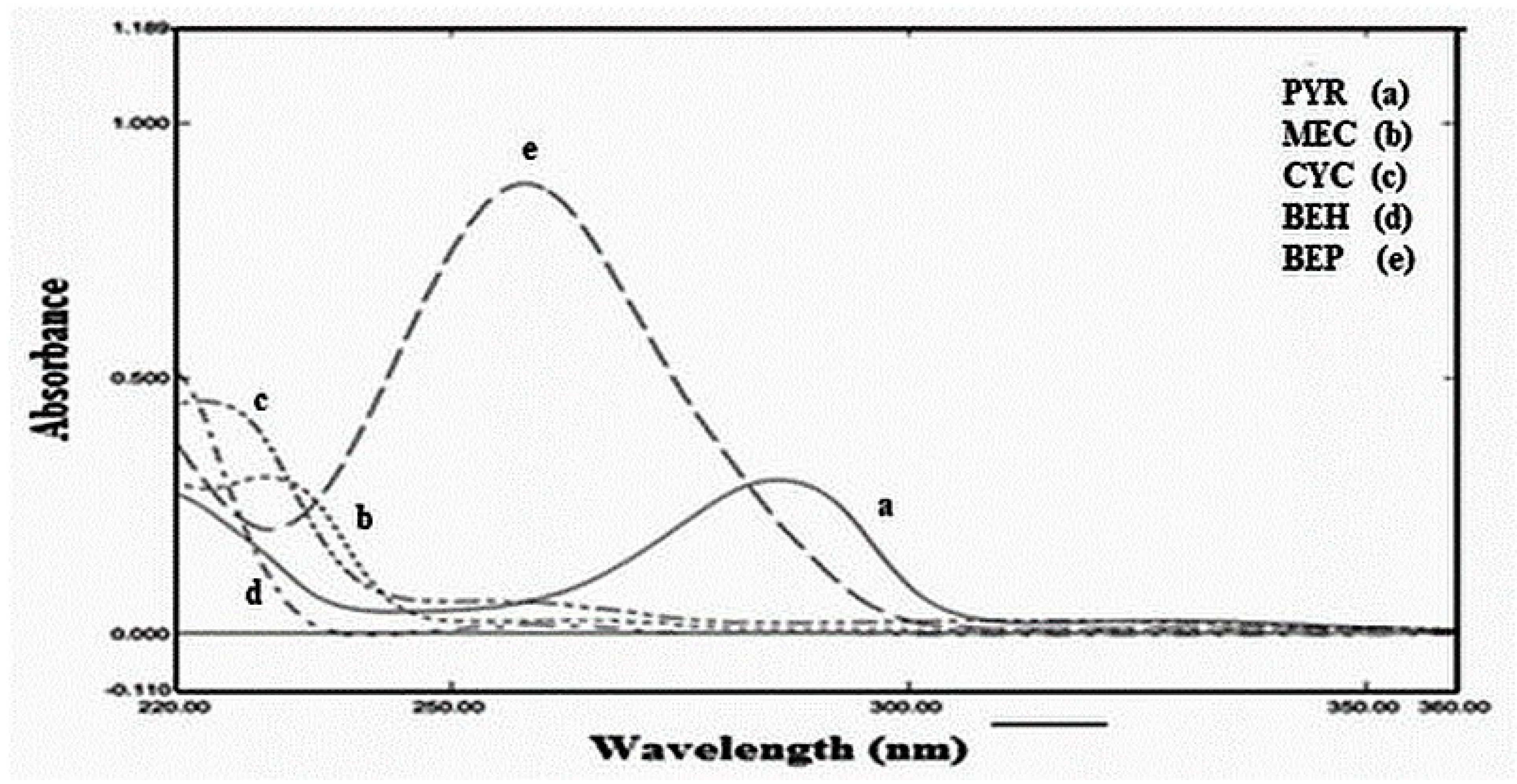 Molecules 28 07044 g002