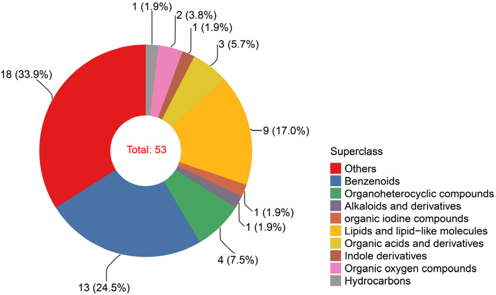 Molecules 28 07047 g001