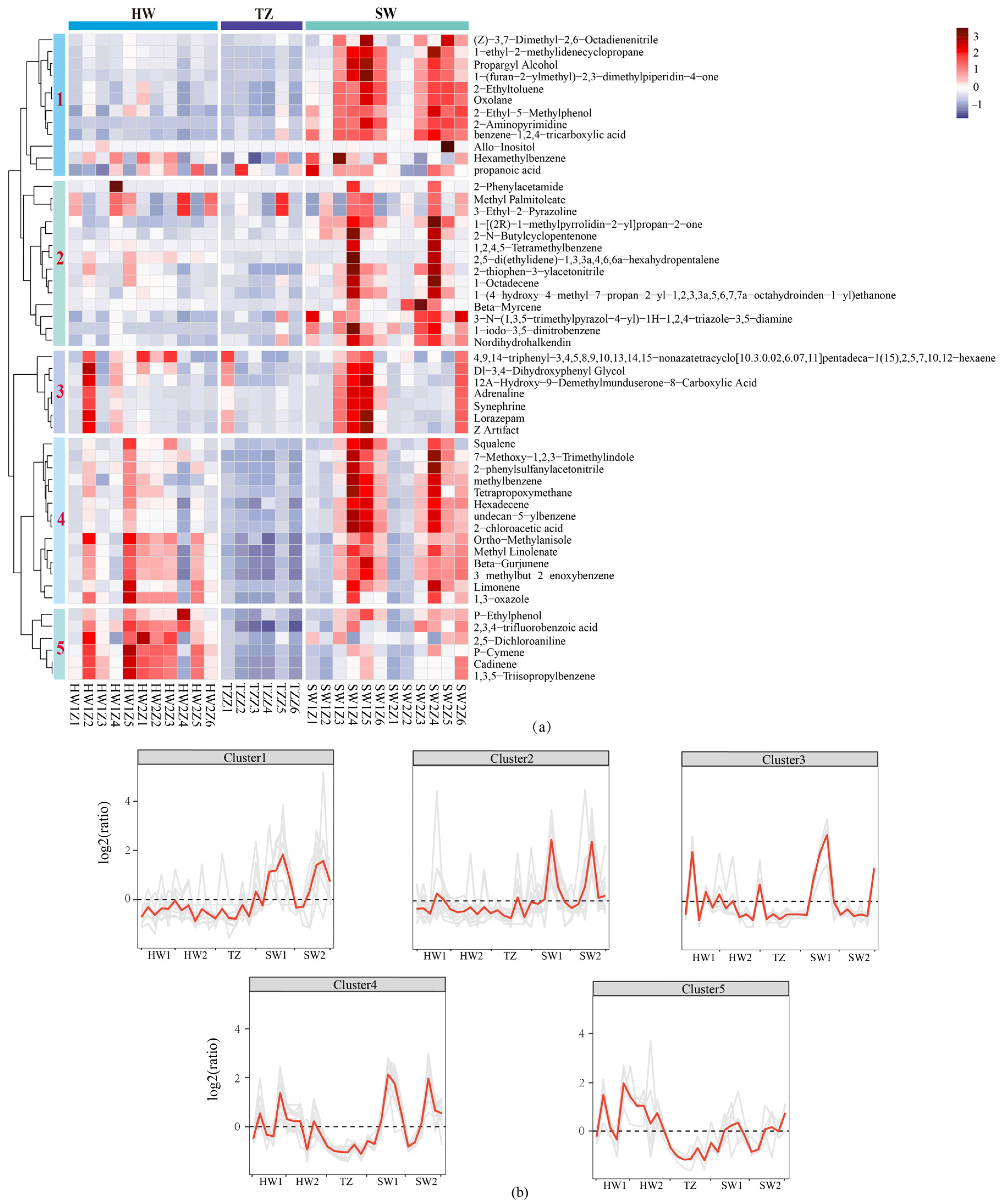 Molecules 28 07047 g003