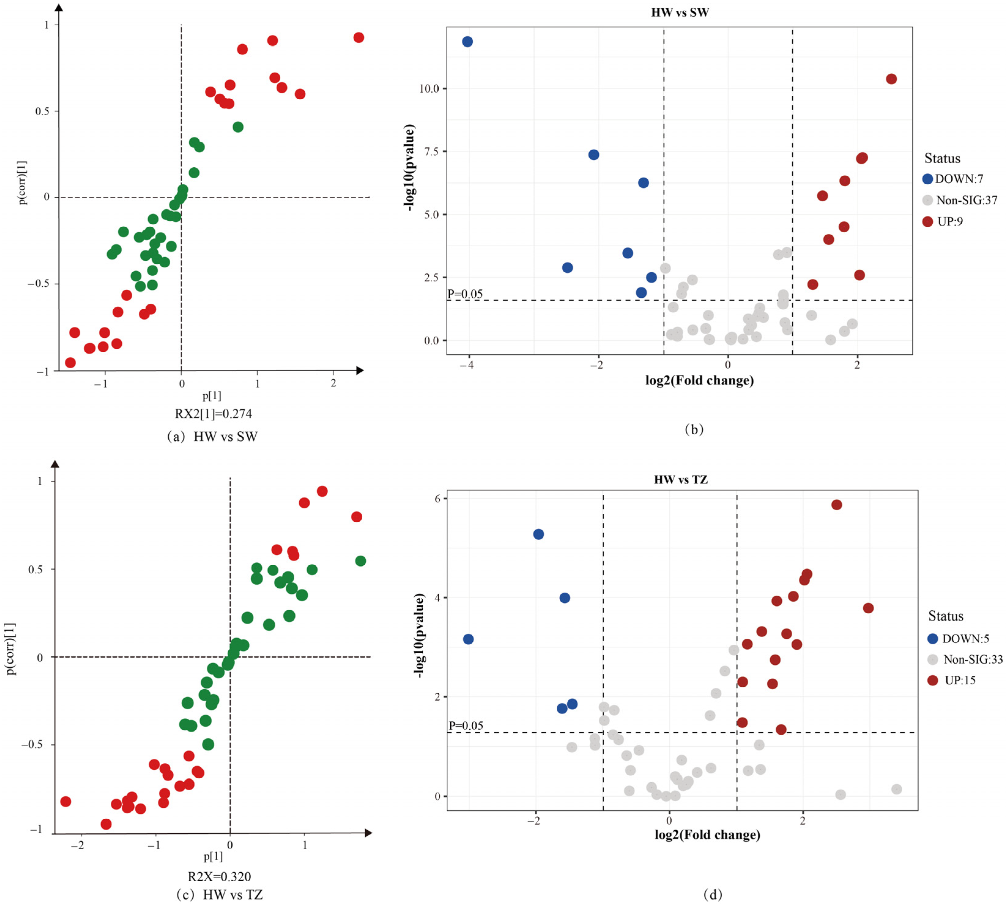 Molecules 28 07047 g005