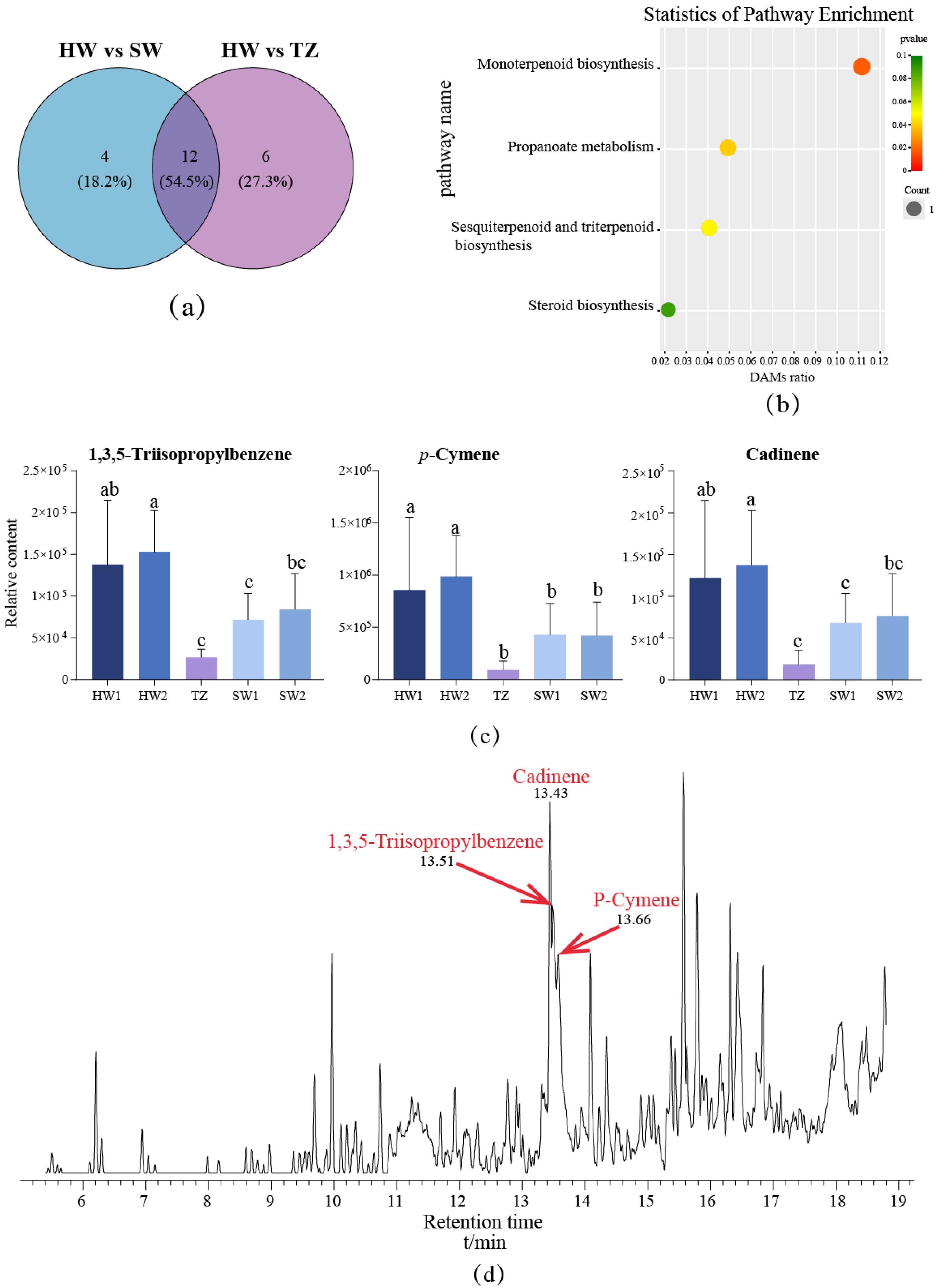 Molecules 28 07047 g006