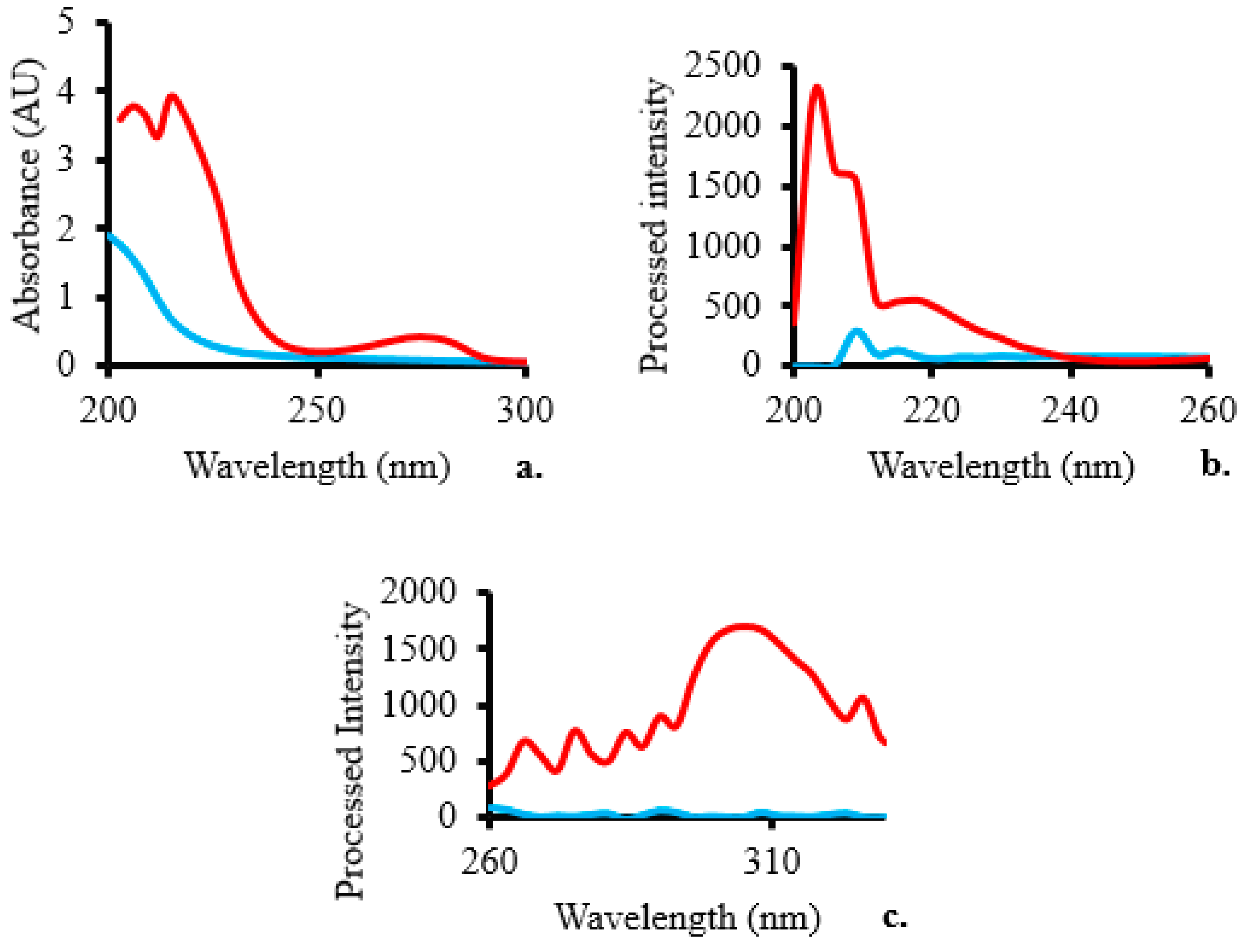 Molecules 28 07048 g001 Molecules 28 07048 g001