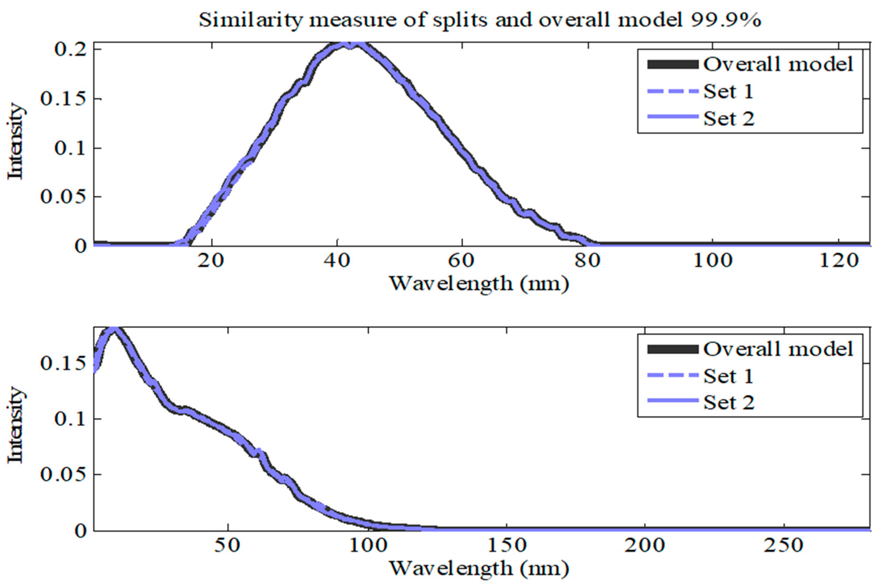 Molecules 28 07048 g004 Molecules 28 07048 g004