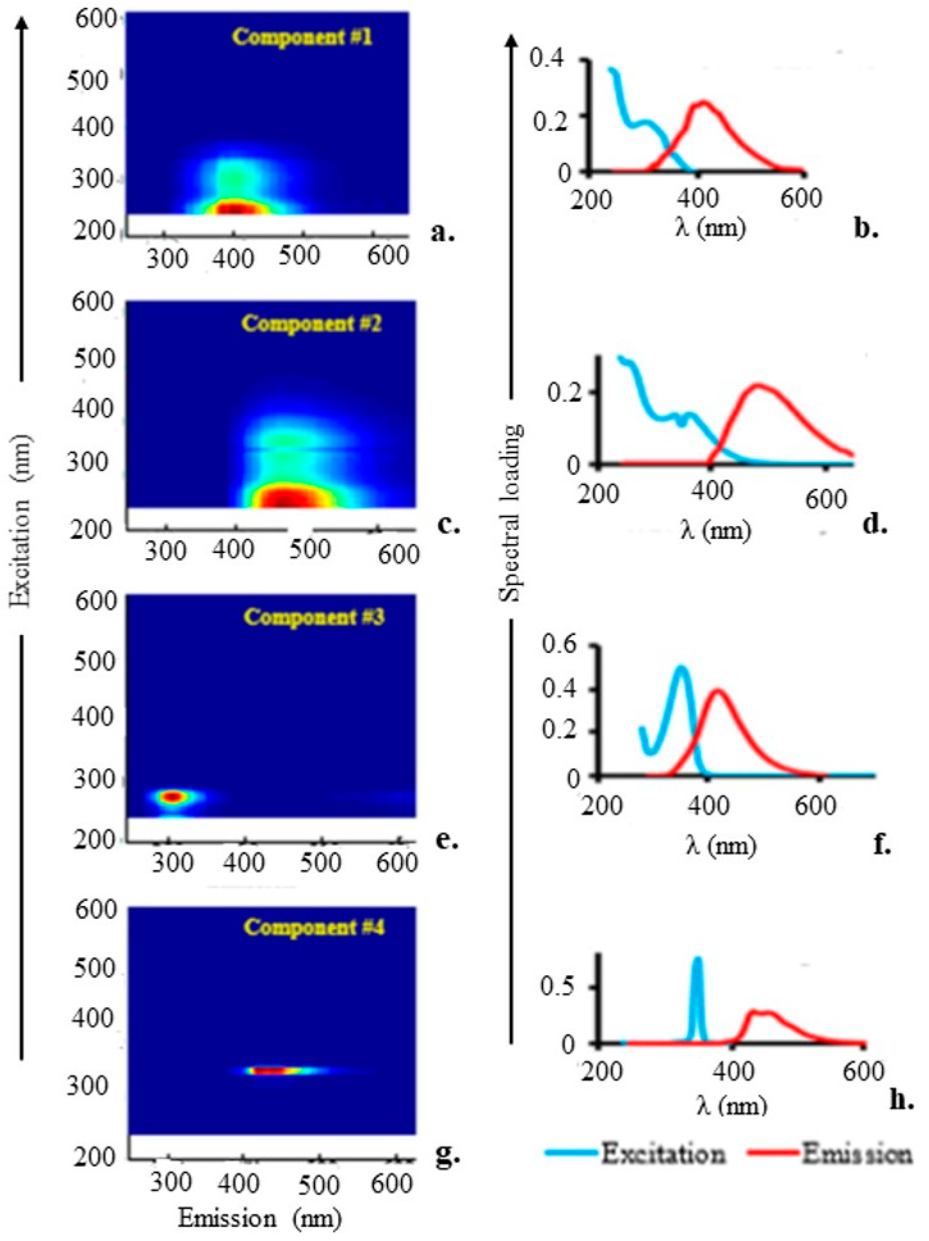 Molecules 28 07048 g005 Molecules 28 07048 g005