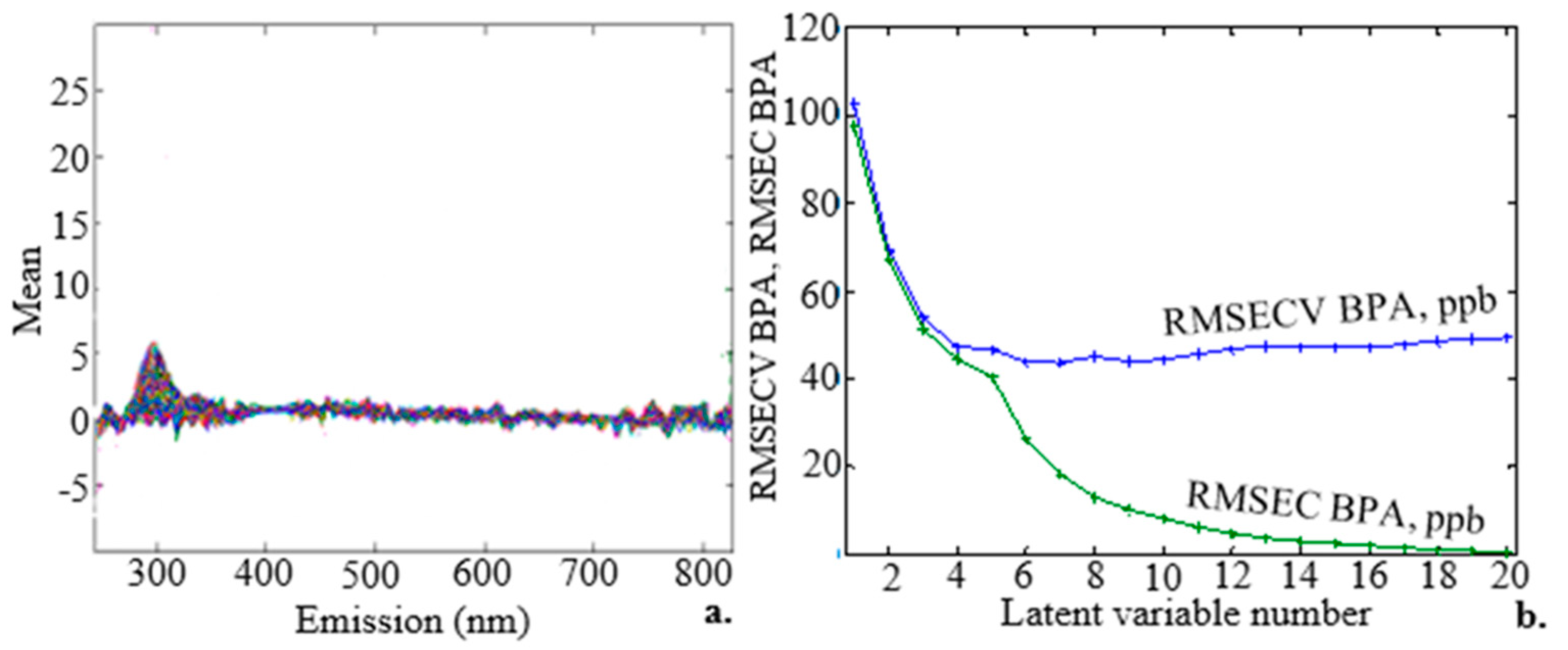 Molecules 28 07048 g006 Molecules 28 07048 g006
