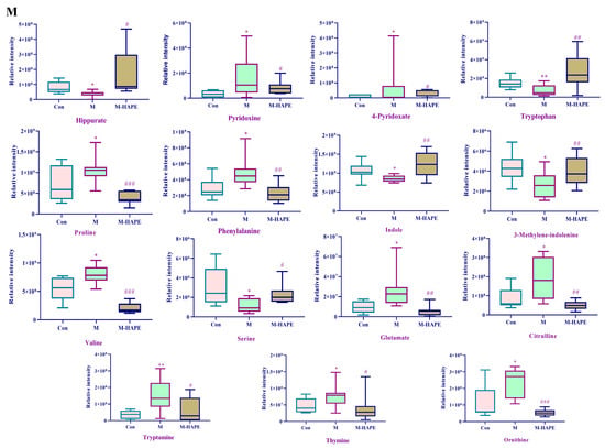 Molecules 28 07049 g005b Molecules 28 07049 g005b