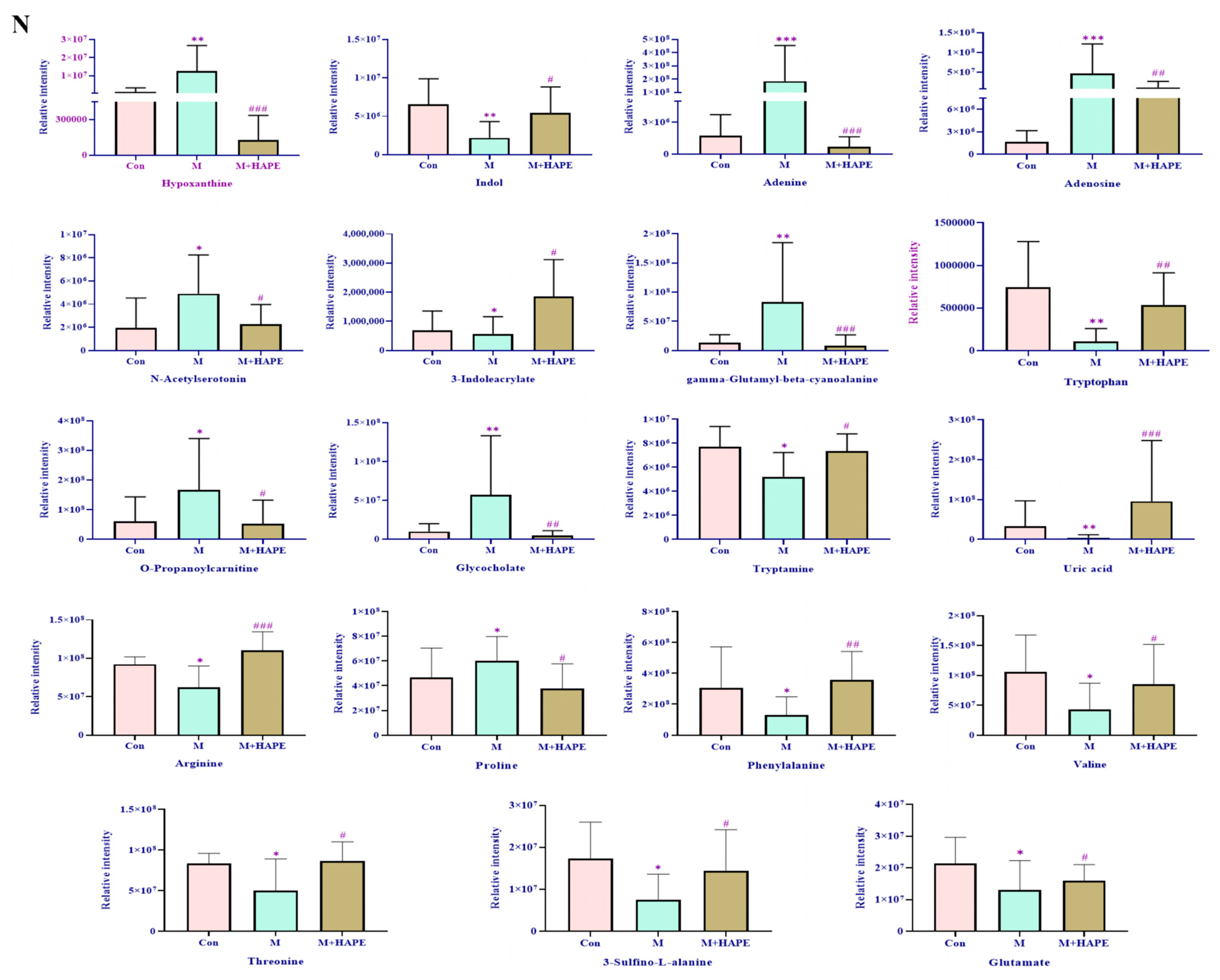 Molecules 28 07049 g005c Molecules 28 07049 g005c