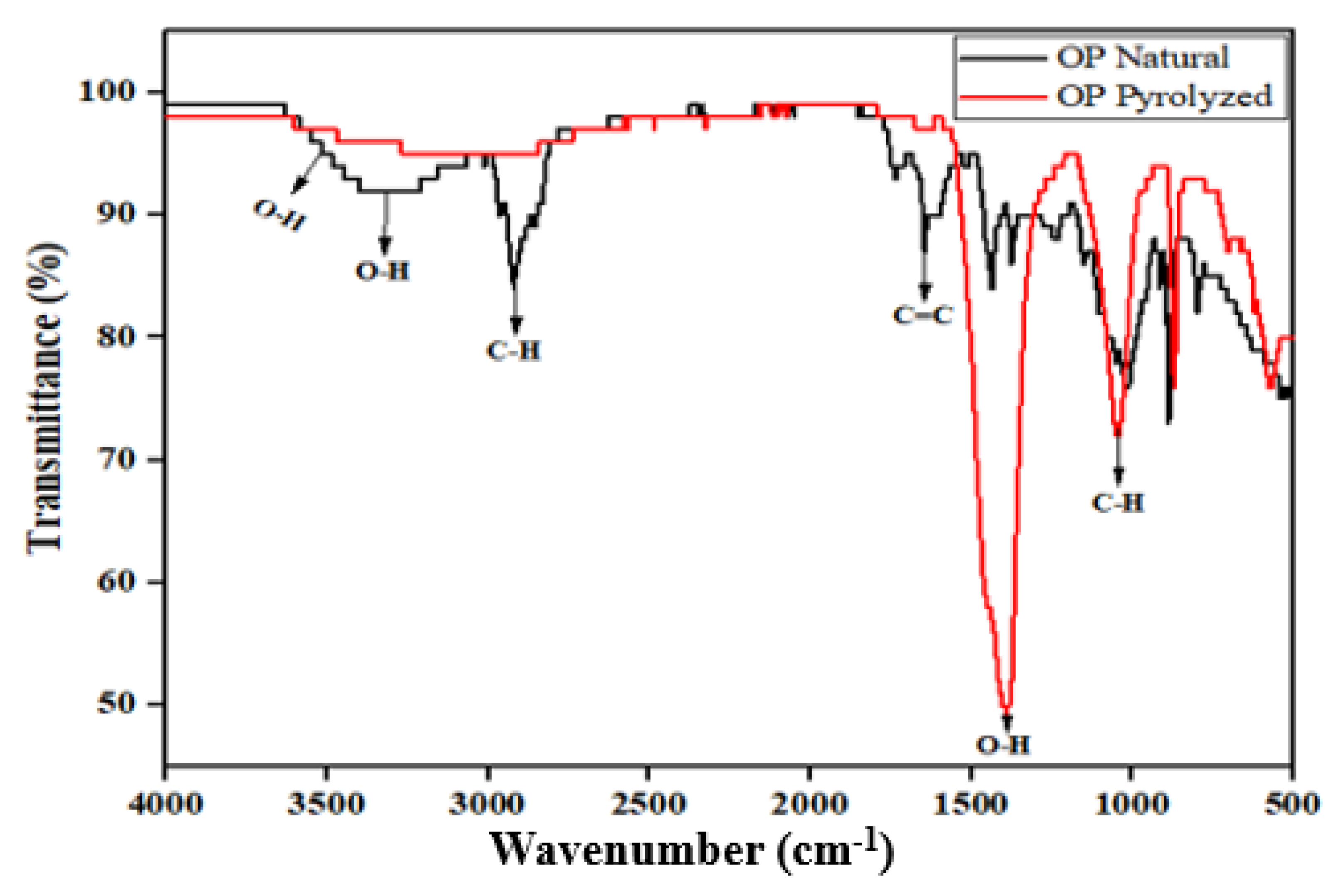 Molecules 28 07050 g002